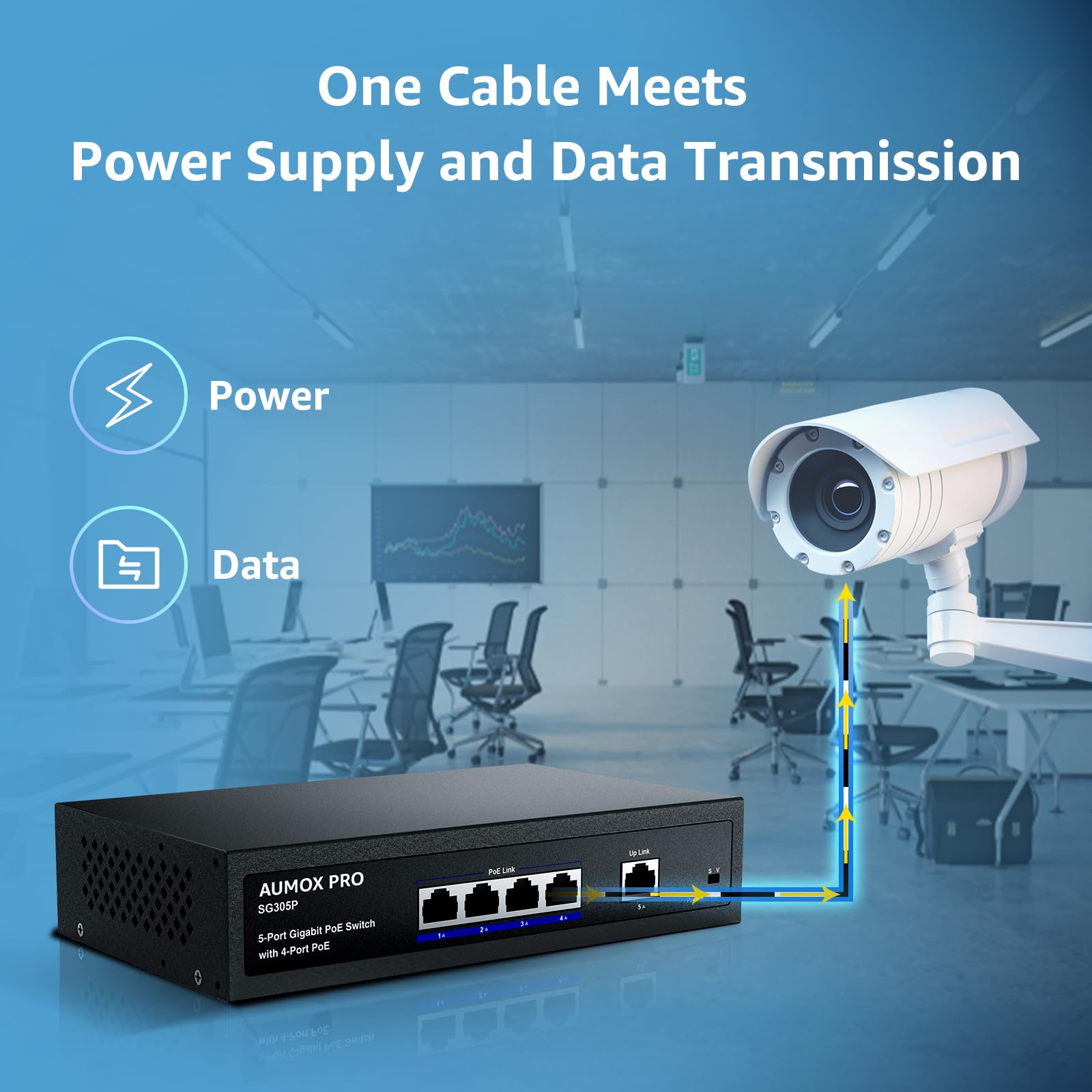 5 Port Gigabit Poe Switch,Aumox Pro Sg305P 4 Port Poe Gigabit Ethernet Unmanaged With 1 Uplink Gigabit Ports 78W,Plug And Play,S