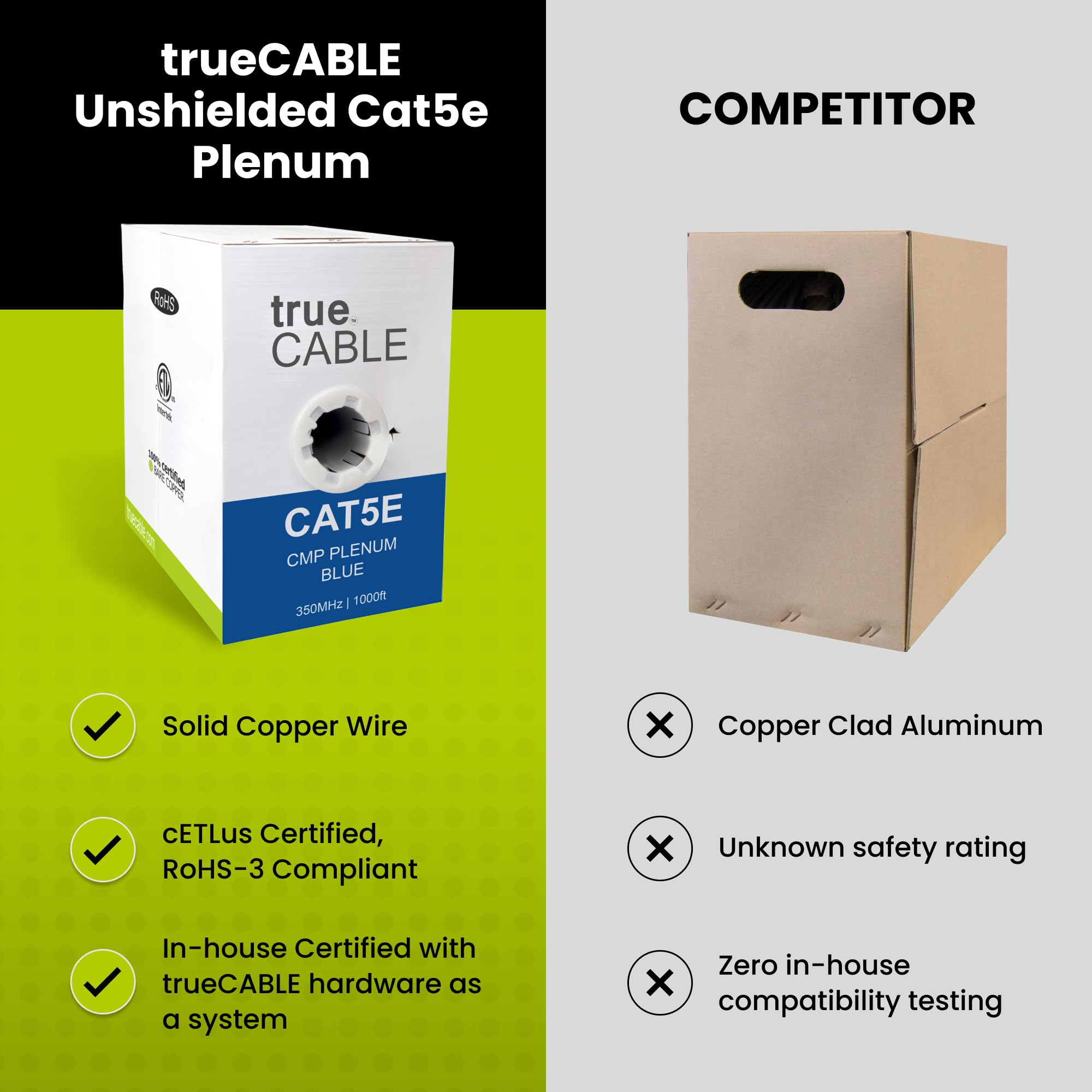 Truecable Cat5E Plenum (Cmp), 1000Ft, Blue, 24Awg 4 Pair Solid Bare Copper, 350Mhz, Poe++ (4Ppoe), Etl Listed, Unshielded Twisted Pair (Utp), Bulk Ethernet Cable