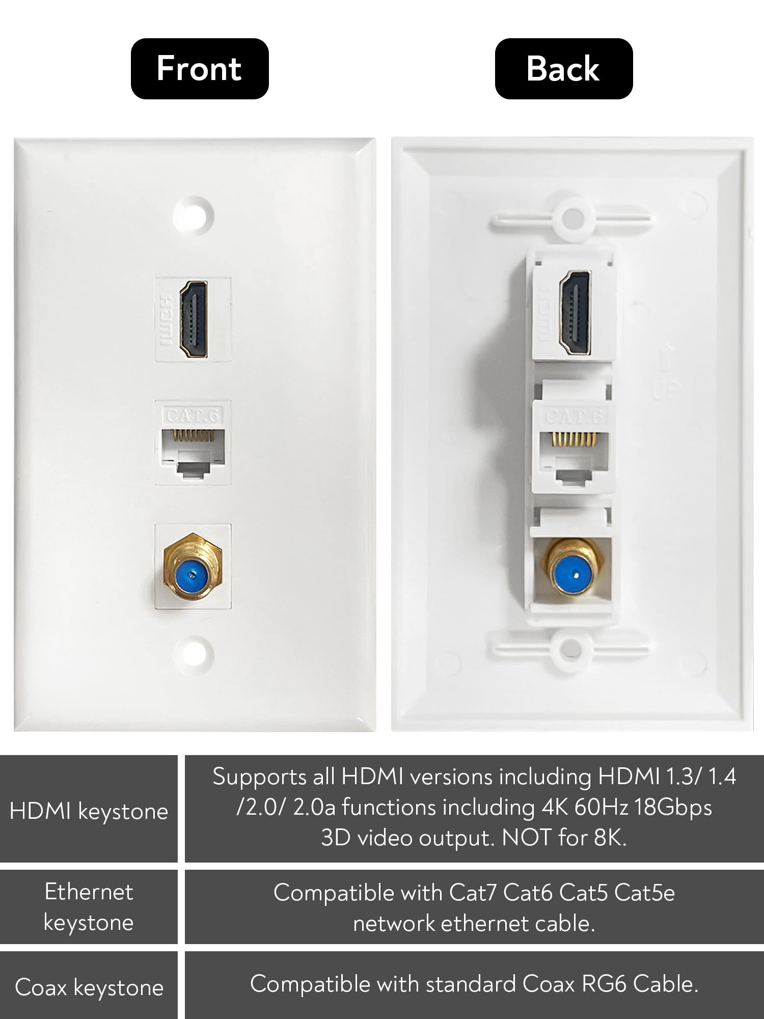 Hdmi Coax Ethernet Wall Plate, 1 Port 4K Hdmi Keystone Female To Female, 1 Port Coax Keystone Female To Female, 1 Port Cat6 Keys