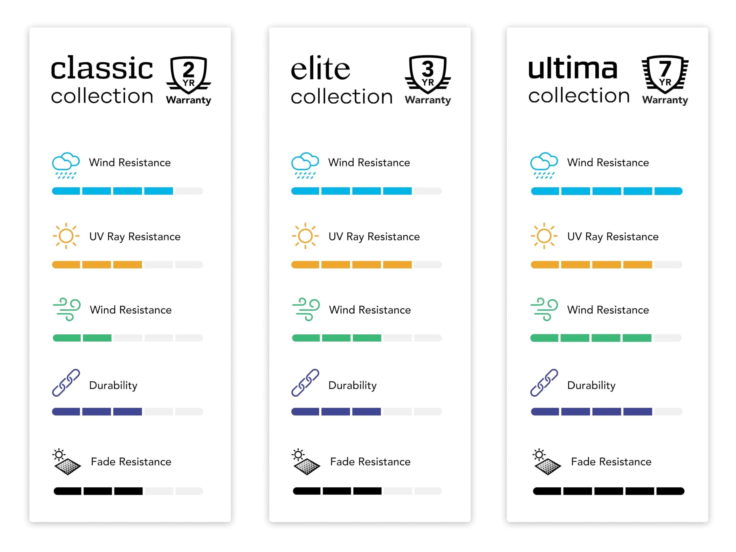 Covermates Air Conditioner Cover - Durable Weather-Resistant Protection For Outdoor Units, Ultima 600D Polyester, 24W X 24D X 22