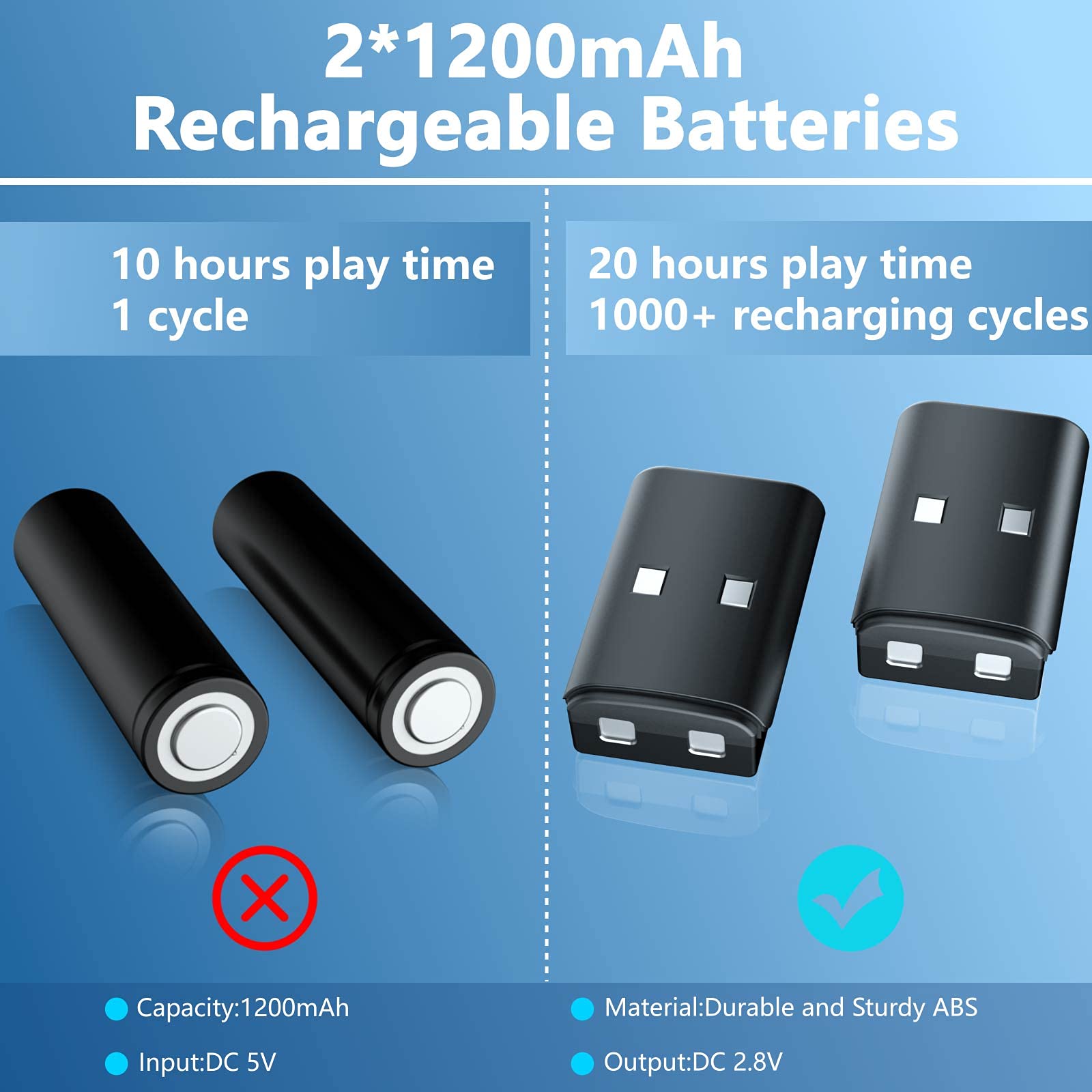 Controller Charger Station For Xbox 360,Boffo Dual Charging Dock With 2Pcs 1200Mah Rechargeable Battery Packs And A Charging Cab