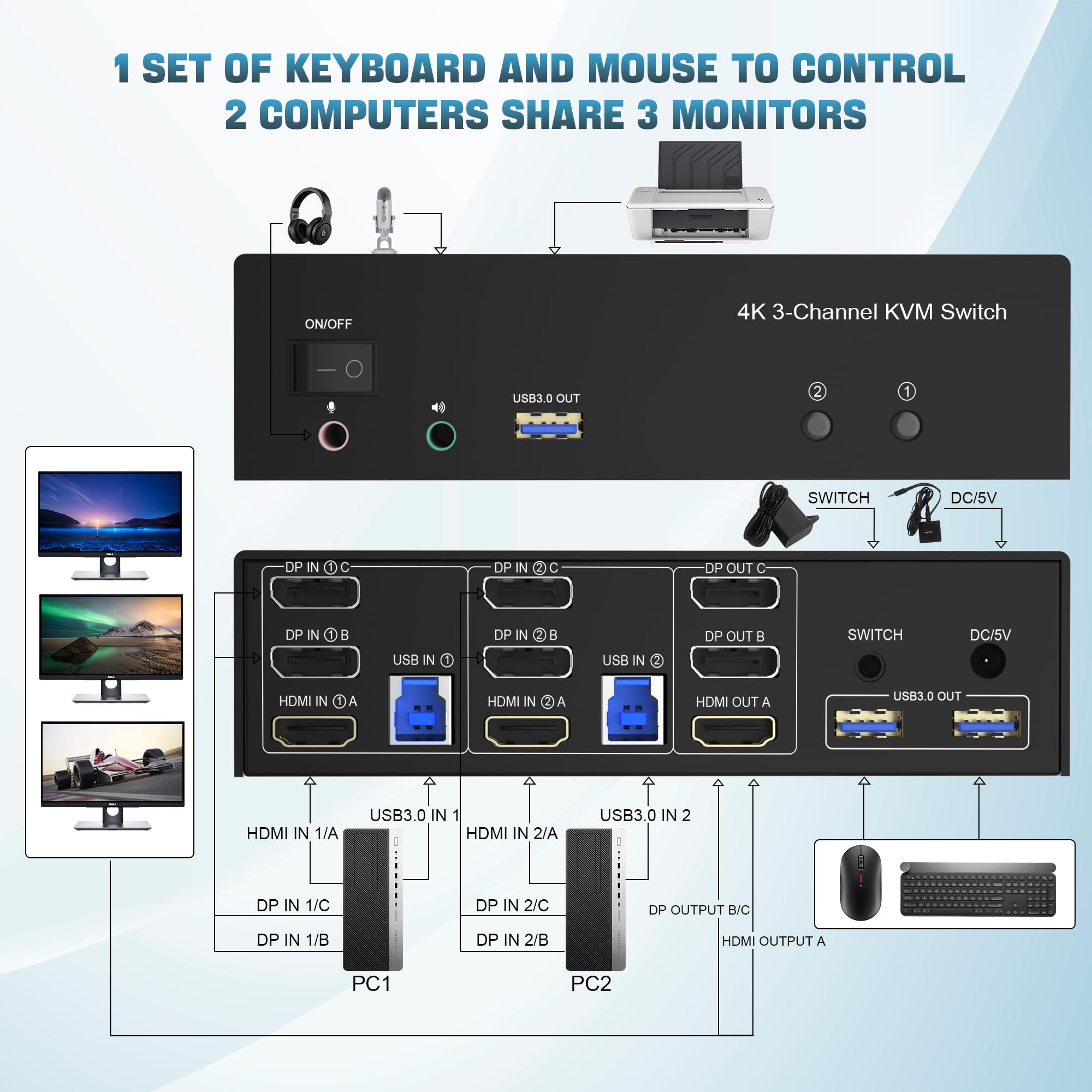 clickfish HDMI + 2 Displayport 3 Monitor KVM Switch for 2 PCs, 4K@60Hz, USB 3.0 Ports, Audio Support - Triple Monitor Switcher