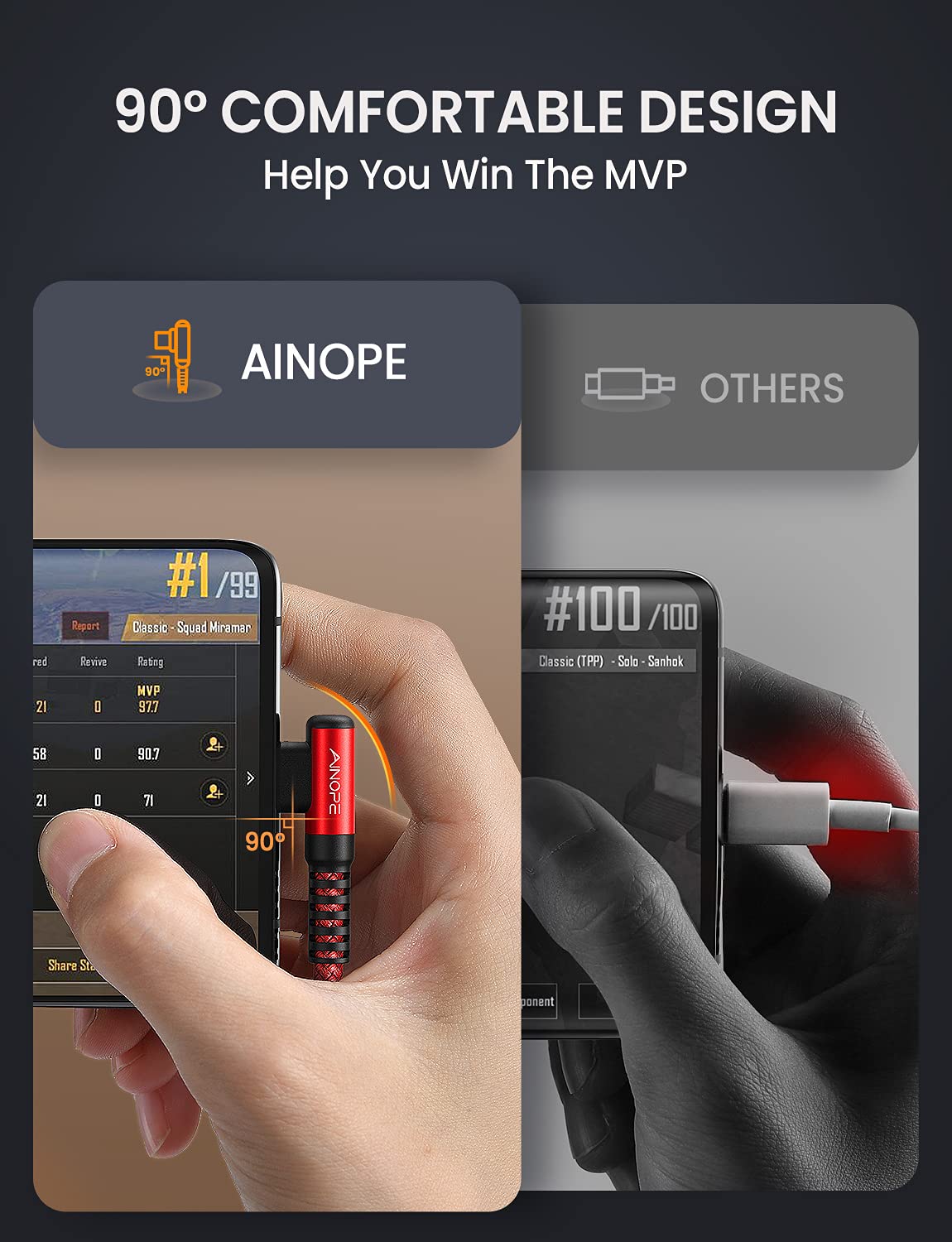 Ainope Usb Type C Cable 3.1A Fast Charger (2 Pack, 10Ft+10Ft) Right Angle Usb A To Usb C Cable, Resistant Nylon Braided Usb C Ch