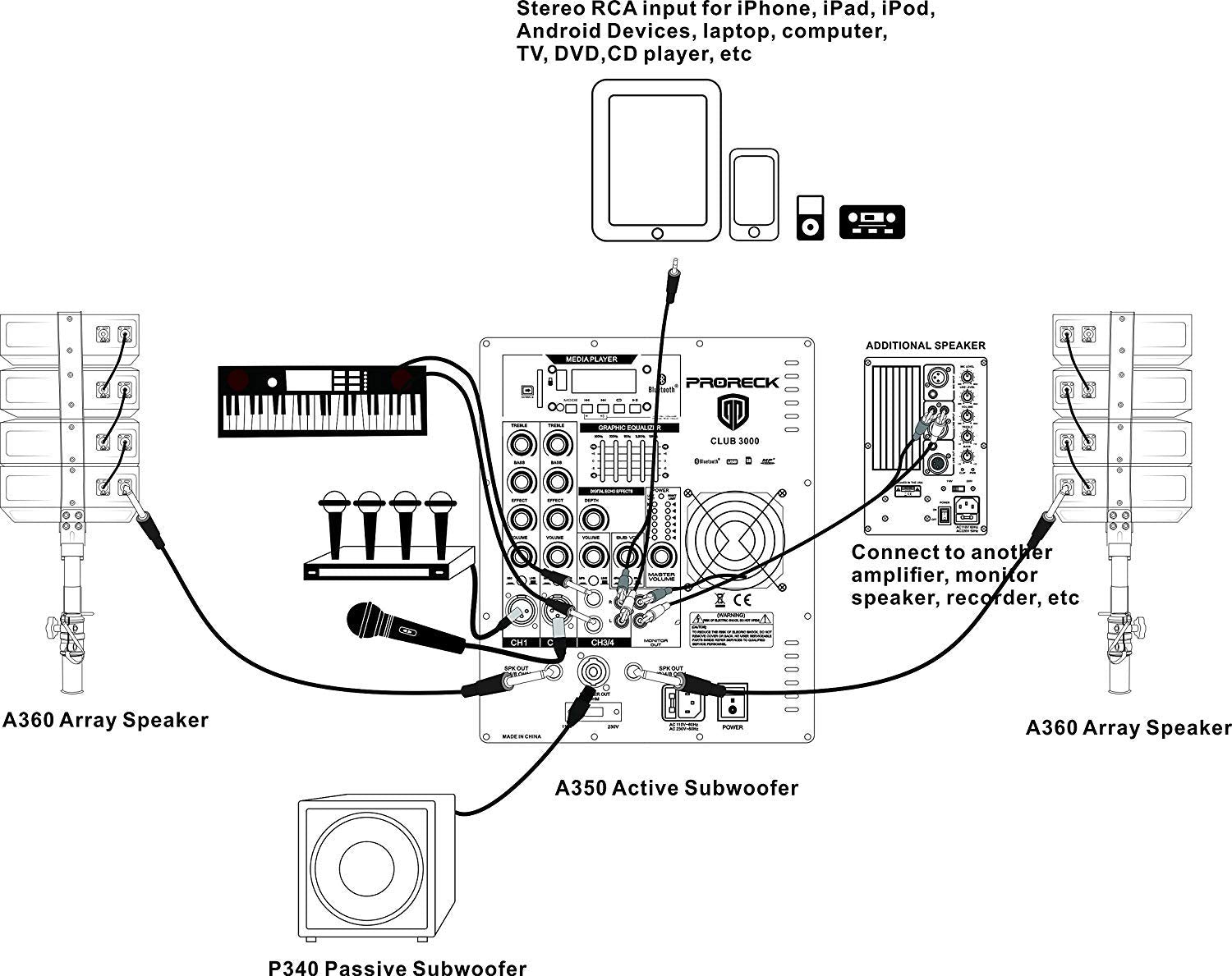 Proreck Club 3000 12-Inch 4000W Dj Powered Pa Speaker System Combo Set With Bluetooth Usb Drive Read Function Sd Card Remote Con