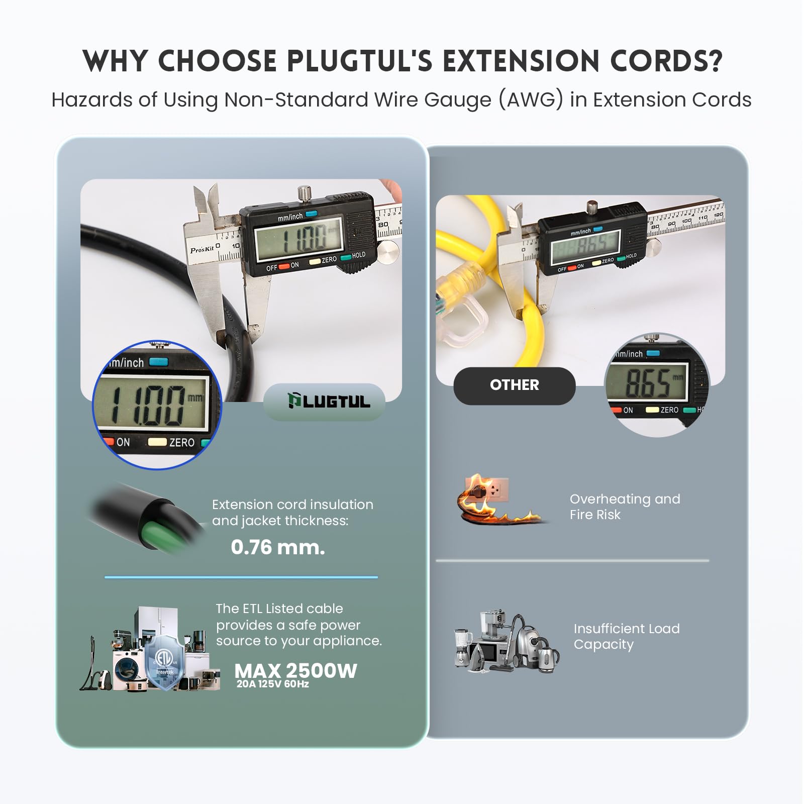 Plugtul 20Amp Extension Cord 50Ft, Nema 5 20 Heavy Duty Extension Cord, Lighted End, 12Gauge, Sjtw, 20Amp 125V 2500W, Black