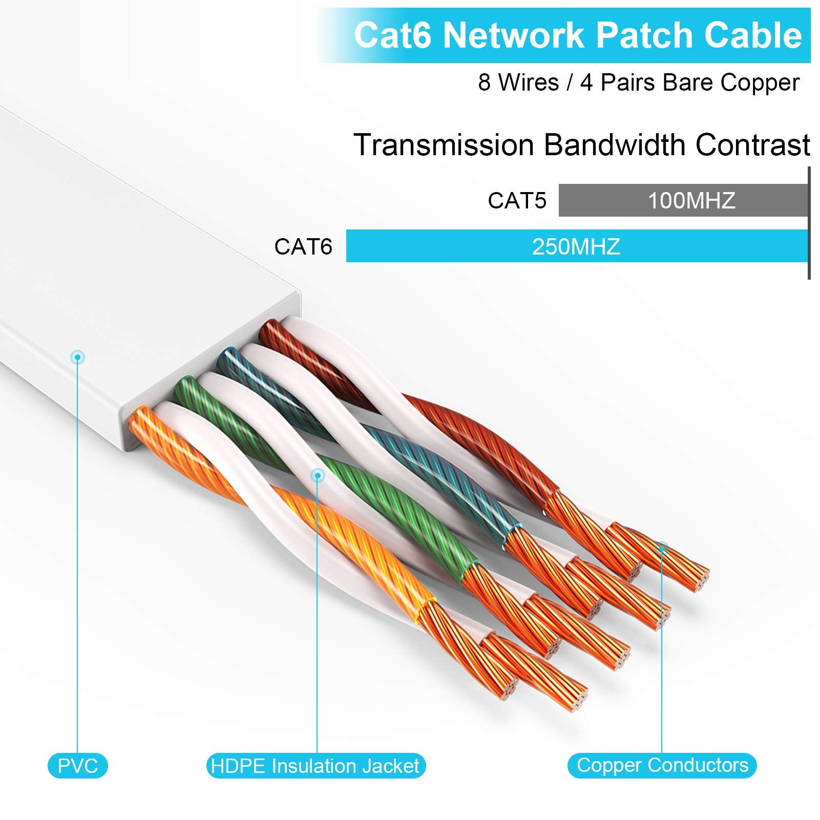 Cat 6 Ethernet Cable 75 Ft,Flat Internet Network Lan Patch Cords   Solid Cat6 High Speed Computer Wire With Clips & Snagless Rj4