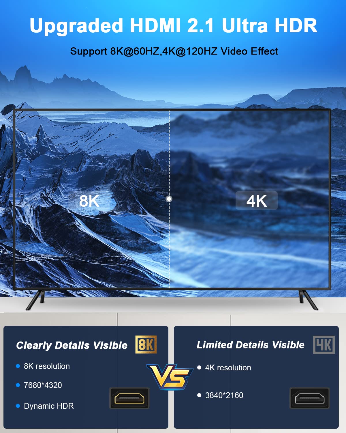 Hdmi 2.1 Wall Plate(2 Port), Electop 8K Hdmi Wall Outlet Pass Through, Supports 8K@60Hz And 4K@120Hz, 3D, Hdr, 48 Gbps, Fits Hom