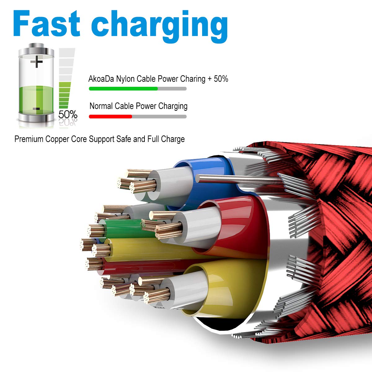 Akoada [3 Pack Usb C Cable 10Ft, Usb C Charger Cable 10 Ft Fast Nylon Braided Cord Compatible With Samsung Galaxy Note 9 8 S21 S20 S10 10 Plus,Lg V70 V60 G8 G7 Thinq,Moto Z Z3,Switch (Red)