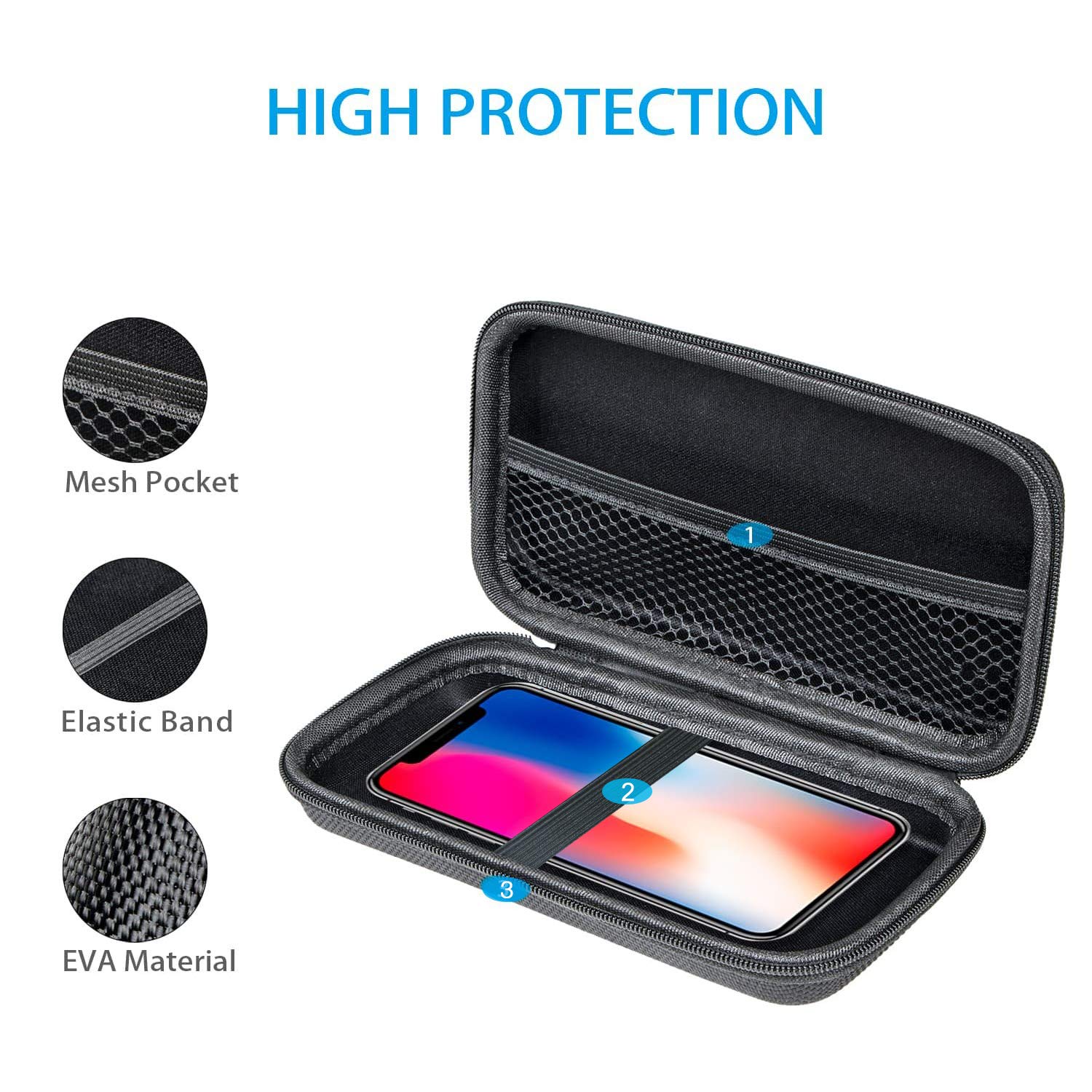 Glcon 3 Colors Hard Eva Protective Case Portable Storage Case For Charging Cable, Power Bank, Hard Drive, Cell Phone, External B