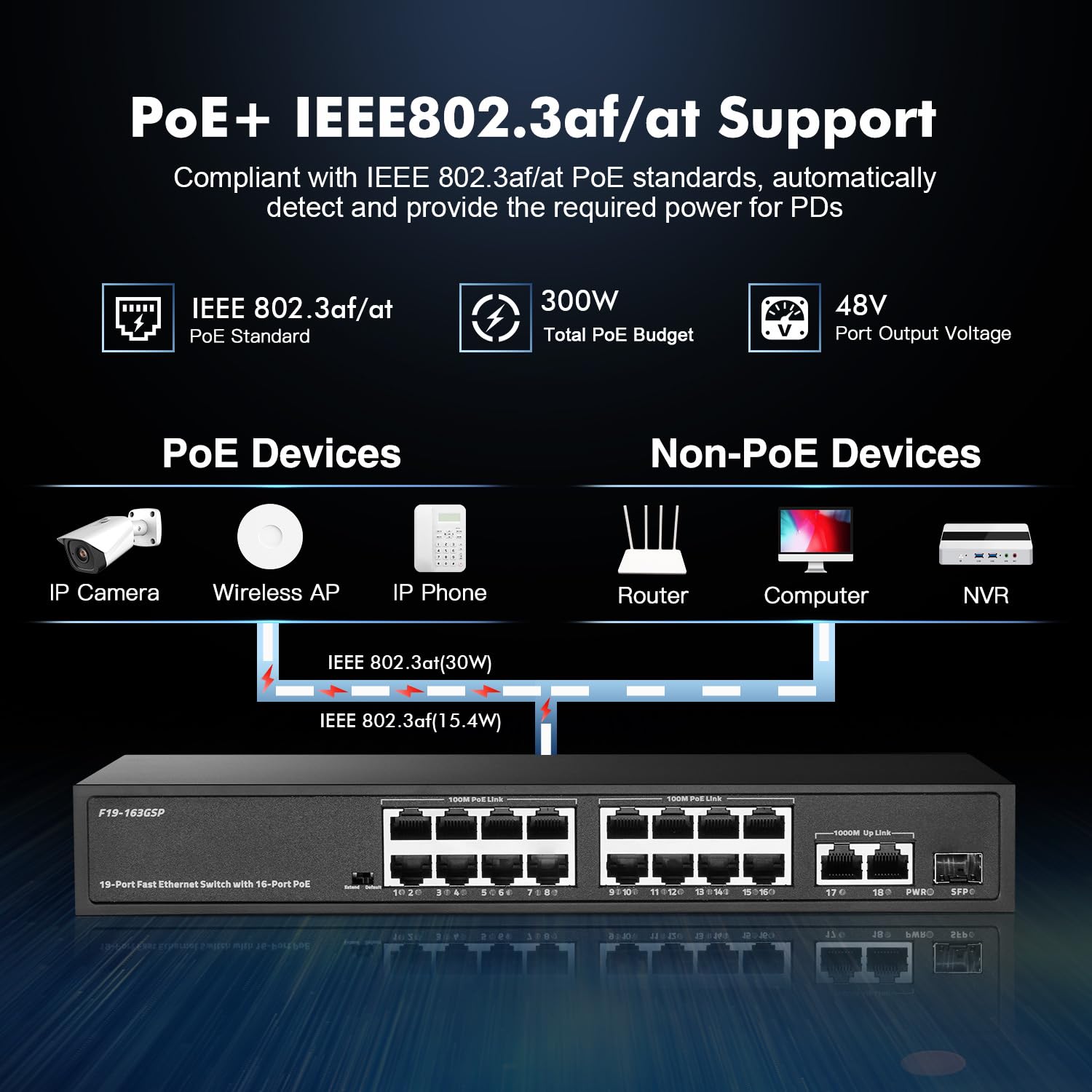 Poe Switch 19 Port , 16 Poe+ 100Mbps, 2 Gigabit Uplink, 1 Sfp, Ieee802.3Af/At, 300W Internal Power Supply, Metal Case Unmanaged
