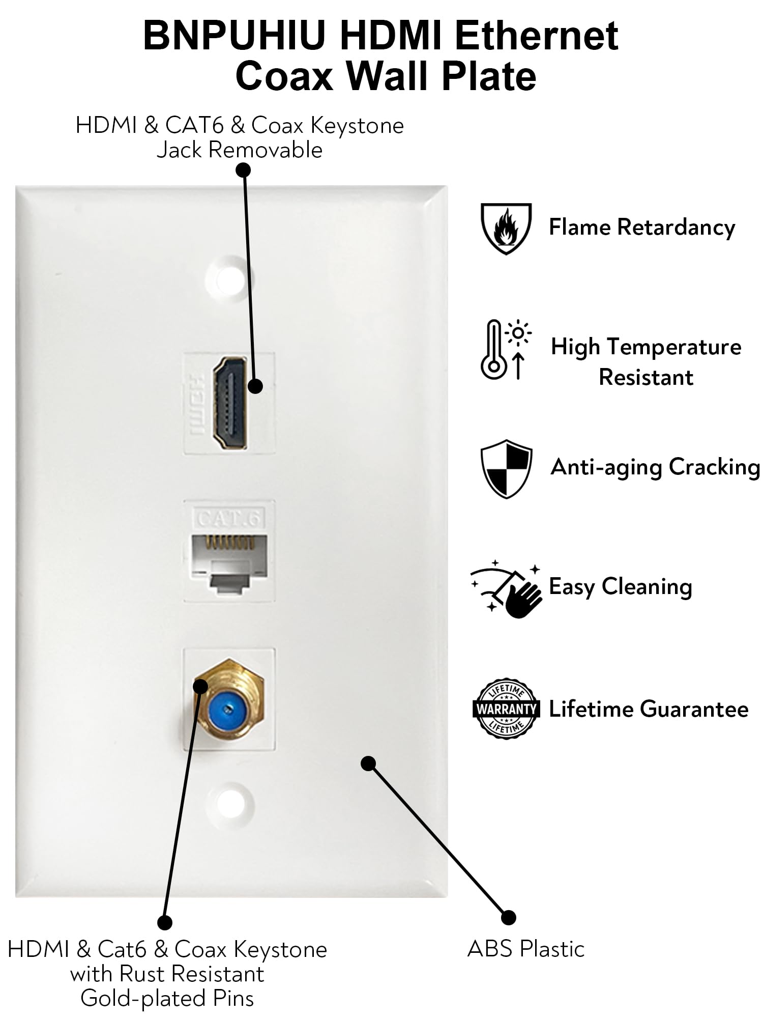 Hdmi Coax Ethernet Wall Plate, 1 Port 4K Hdmi Keystone Female To Female, 1 Port Coax Keystone Female To Female, 1 Port Cat6 Keys