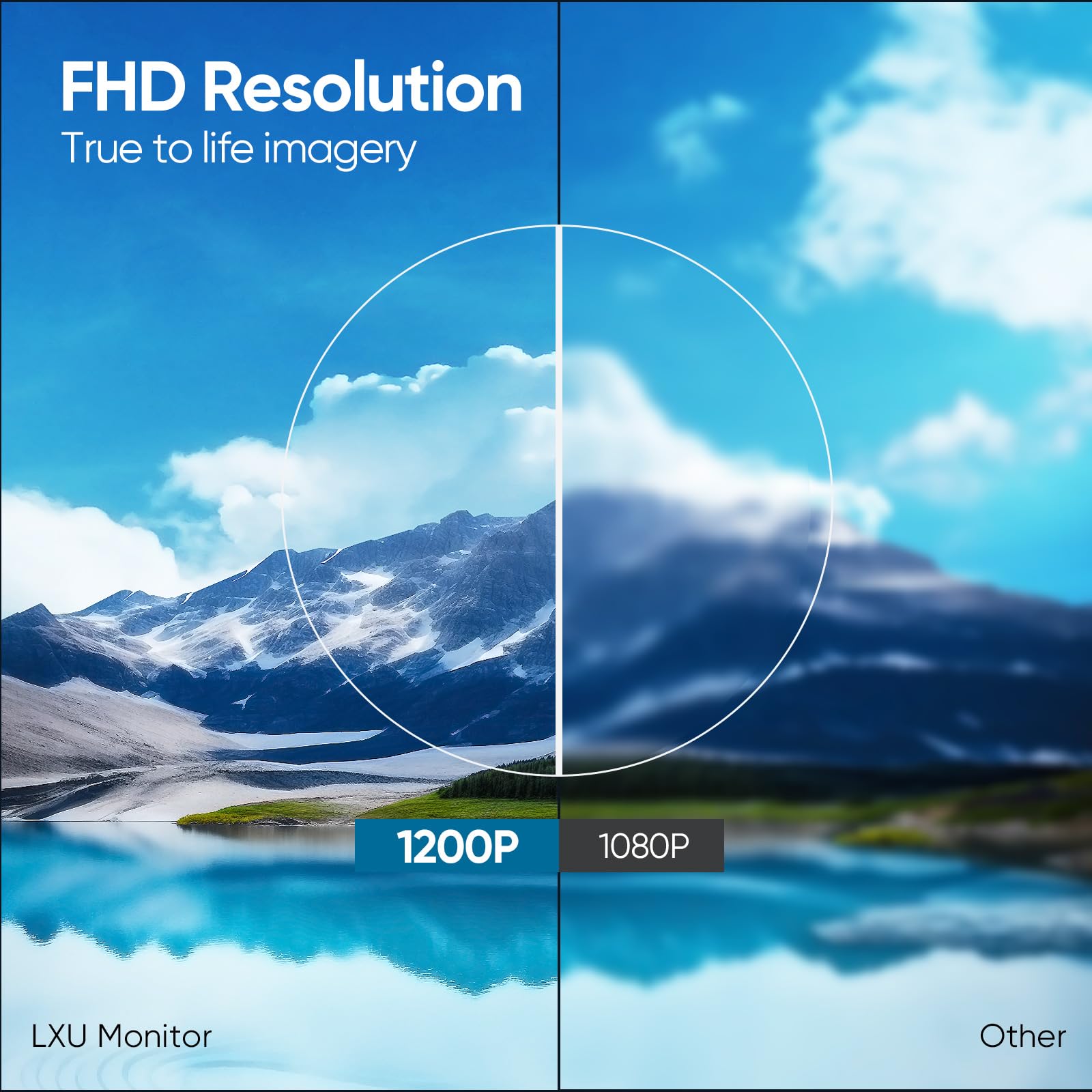 Lxu 16-Inch Portable Monitor For Laptop | 2025 New Upgraded 1200P 16:10 Fhd Screen Extender | Plug-Play Laptop Extended Monitor