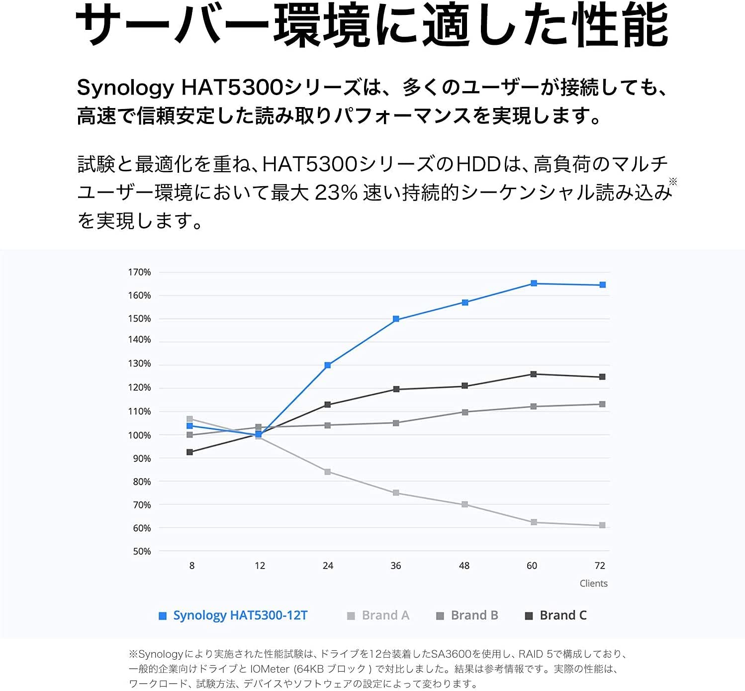Synology Hat5300-16T 16 Tb Hard Drive - 3.5 Internal - Sata (Sata/600)
