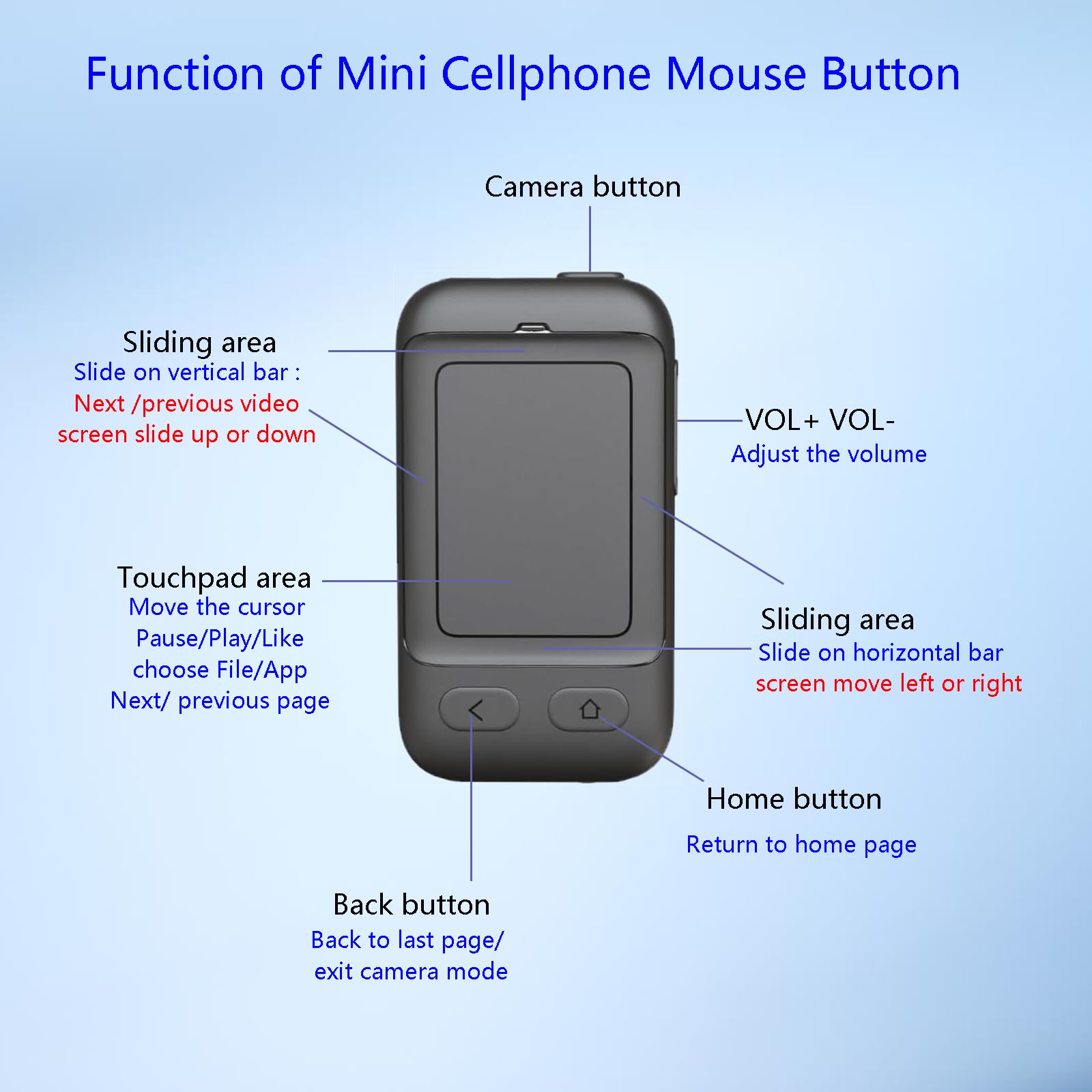 Phone Remote With Touchpad For Tiktok, Bluetooth Page Turner For Kindle App, Mini Mouse For Iphone, Ipad, Android Devices. Cellp