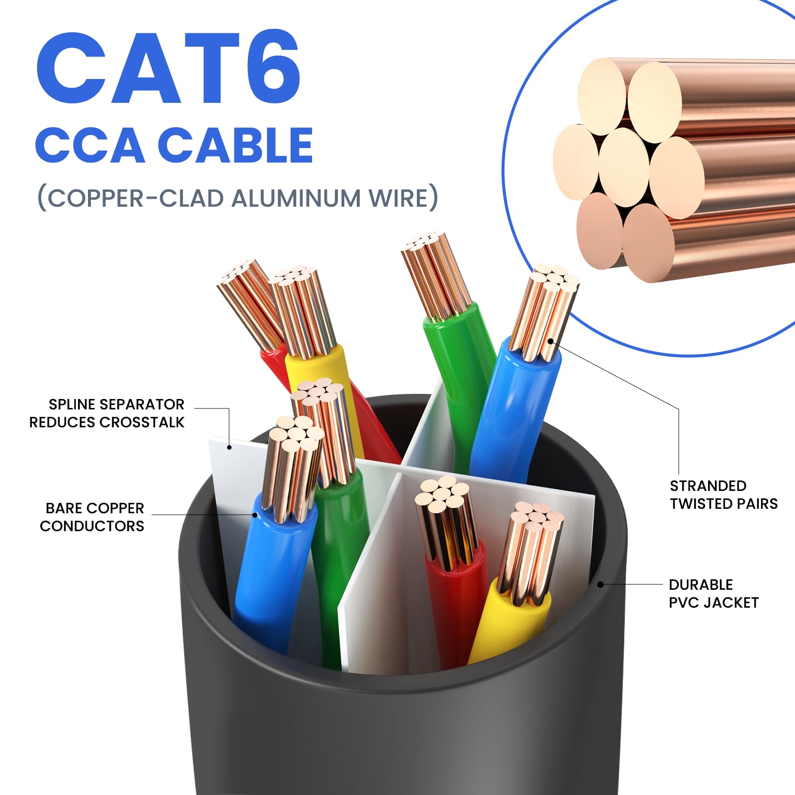 Cat 6 Ethernet Cable 200 Ft, 10Gbps High Speed Ethernet Cable, Long Ethernet Cable Outdoor&Indoor, Rj45 Cat6 Cable Internet Cabl