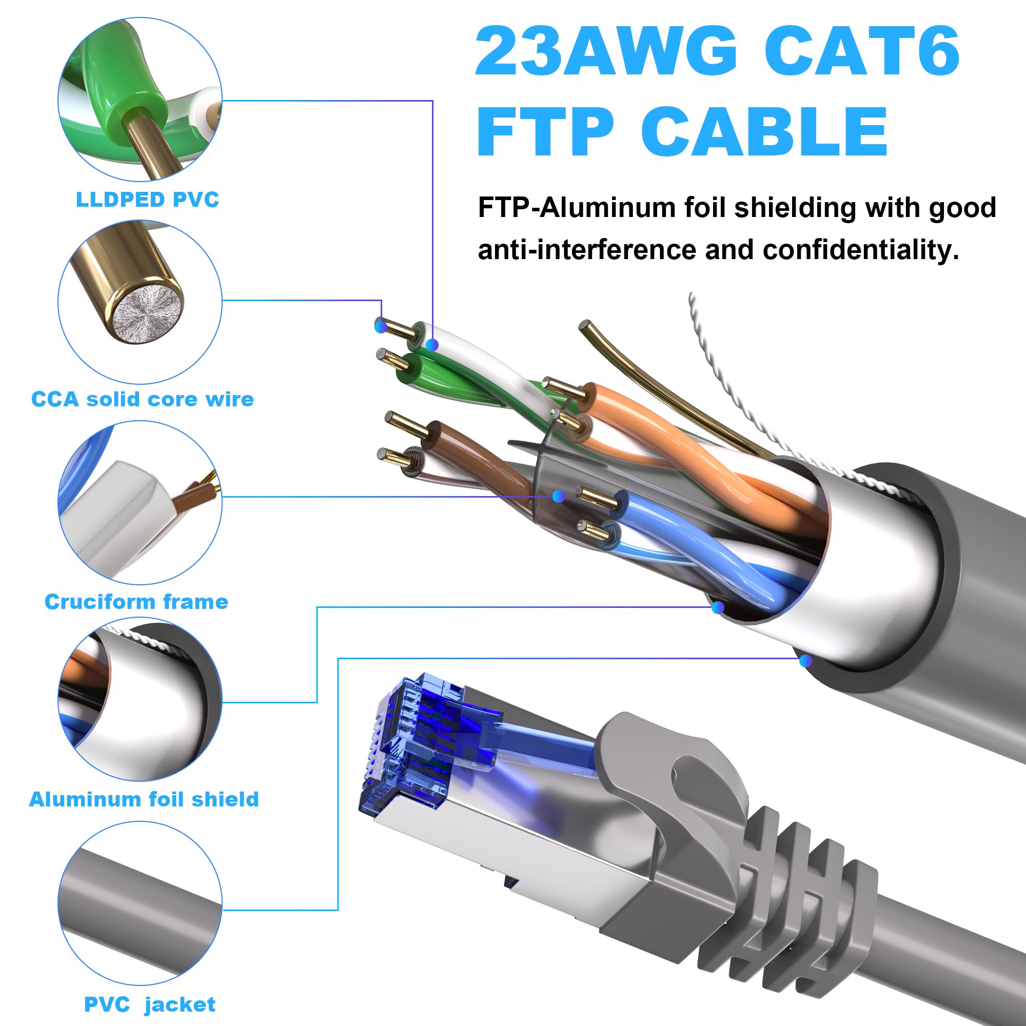 Outdoor Ethernet Cable 200Ft, Cat 6 Cable Ftp Shielded Ethernet Cable, Bulk Network Cable, Direct Burial, In Ground, Uv Resistan