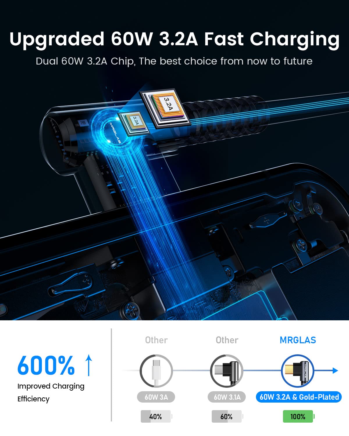 Mrglas Usb C To Usb C Cable 60W 3.2A [2 Pack, 6.6+6.6Ft] Type C Charger Fast Charging Cable Right Angle Gold Plated Nylon Braide