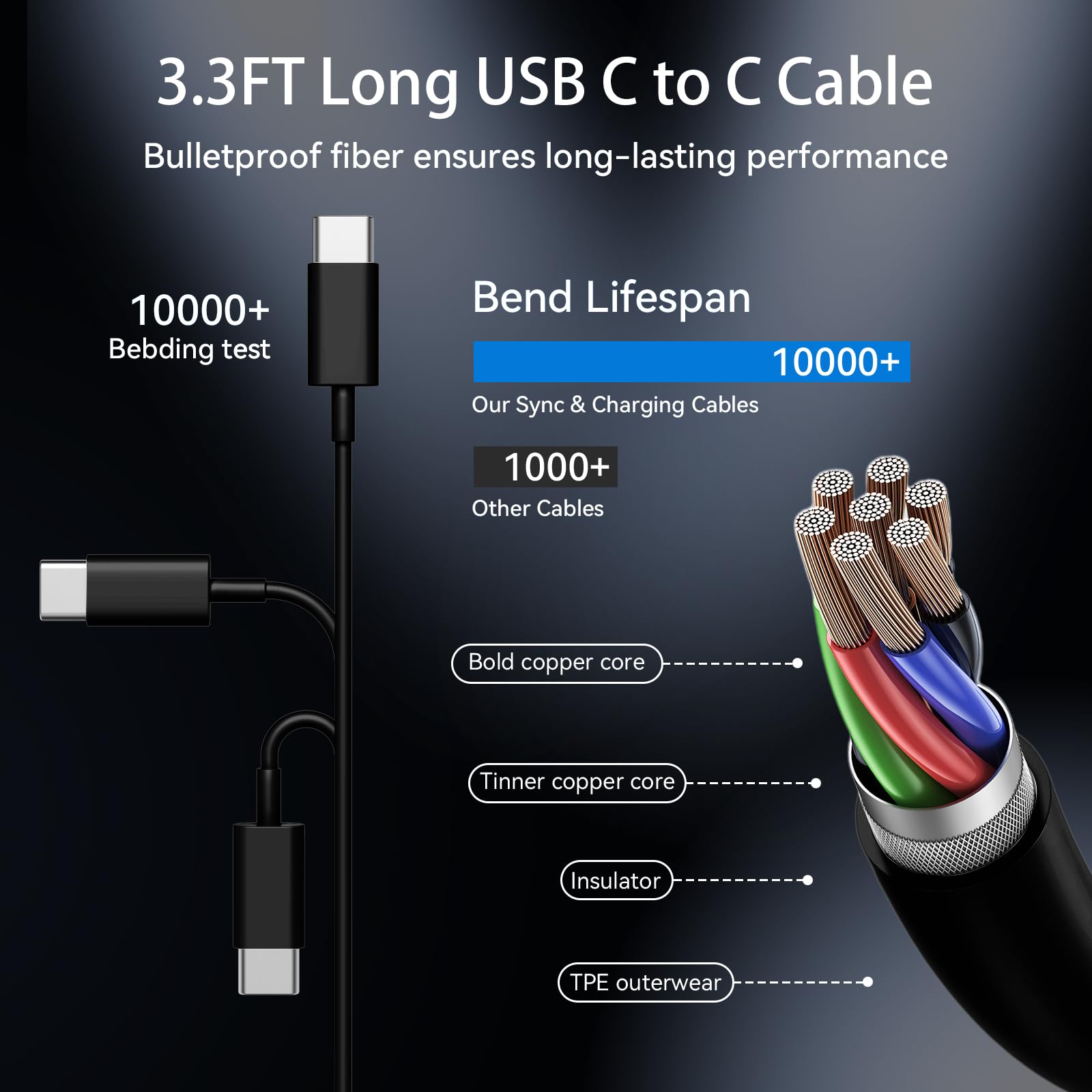 I Phone 16 Charger Fast Charging,I Phone 16 Promax Fast Charger Block 20W Wall Charger With 3.3Ft Usb C Cable Cord For I Phone 1