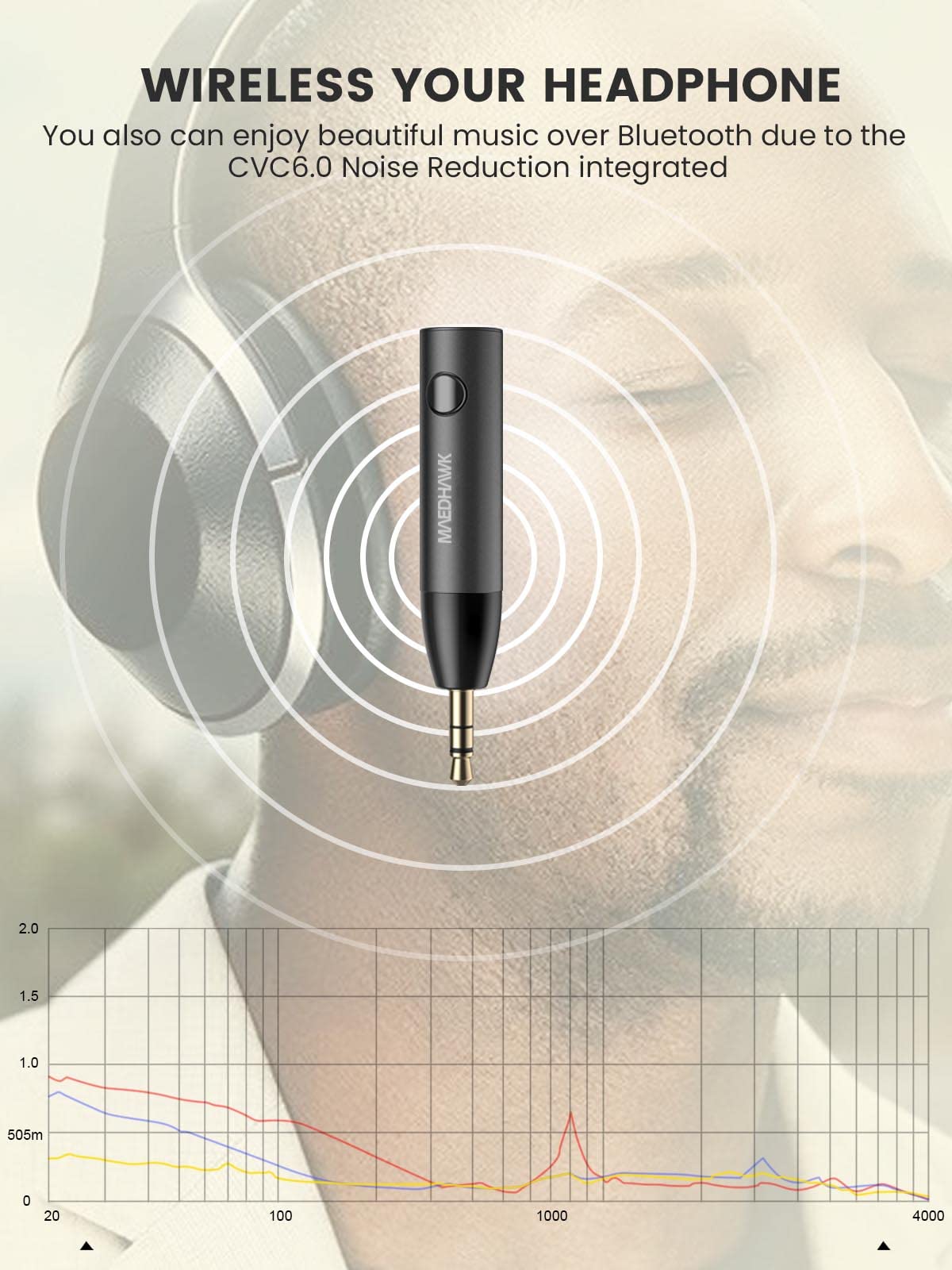 Maedhawk 3.5Mm Bluetooth Aux Adapter For Car, [Noise Cancelling] Bluetooth 5.0 Receiver With Built In Mic For Hands Free Calls, Home Audio Stereo Headphone Speaker Music Streaming