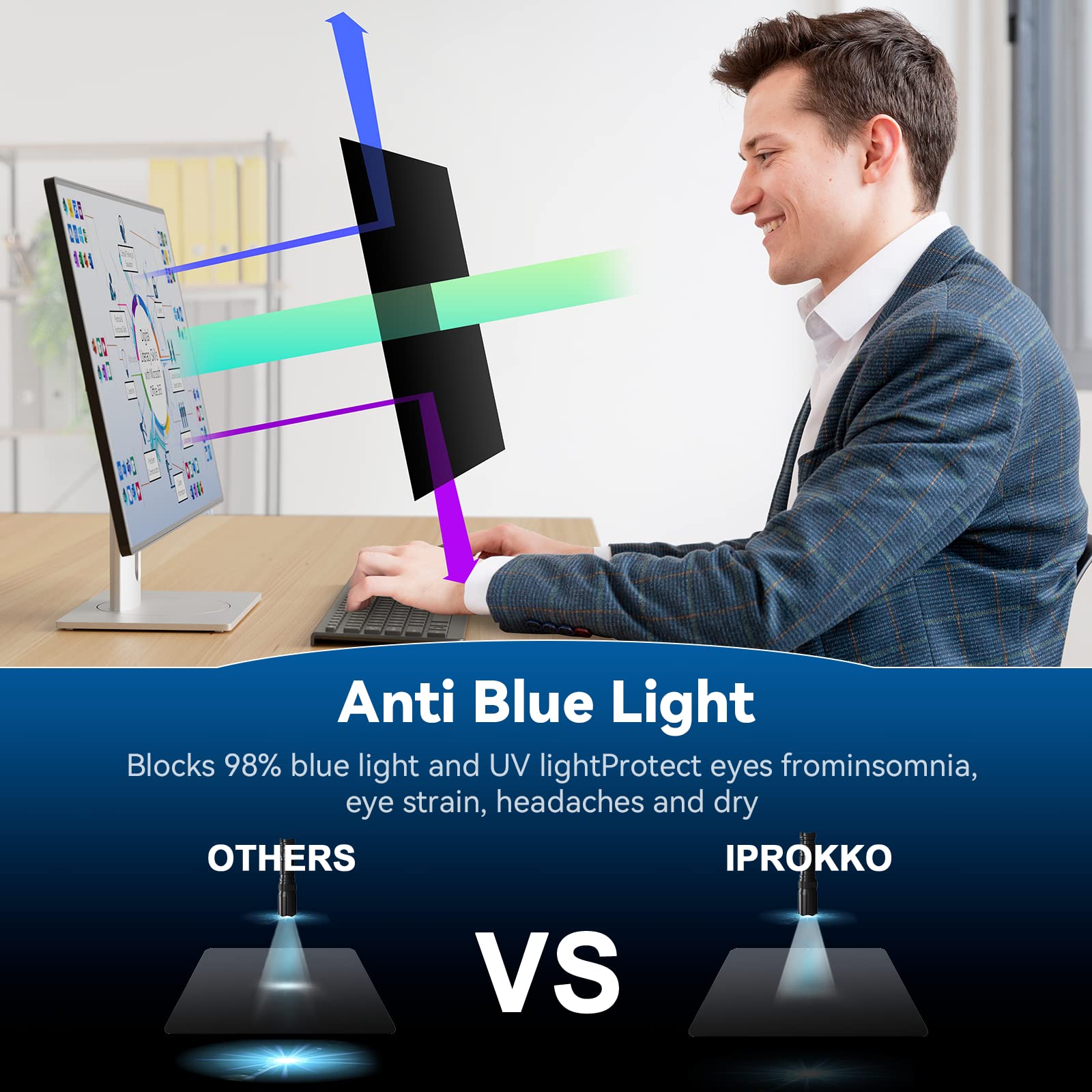 Iprokko [2 Pack] 23 Inch Computer Privacy Screen Filter For 16:9 Widescreen Monitor, Removable 23In Anti Blue Light Glare Privac