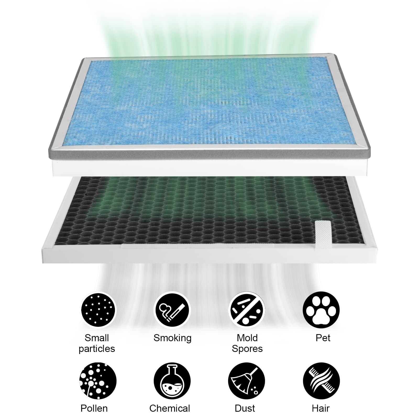 Breabetter 3 Pack H7123101 / H211 / H211S True Hepa Replacement Filter Compatible With Govee Purifier H7123 And Homvana Purifier