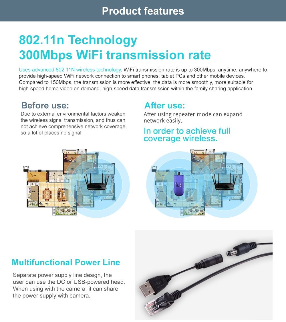 Vonets Wifi Bridge 2.4Ghz Wireless Ethernet Bridge Signal Repeater Wifi Hotspot With 5V/2A Usb Power Adapter Rj45 To Wifi Conver