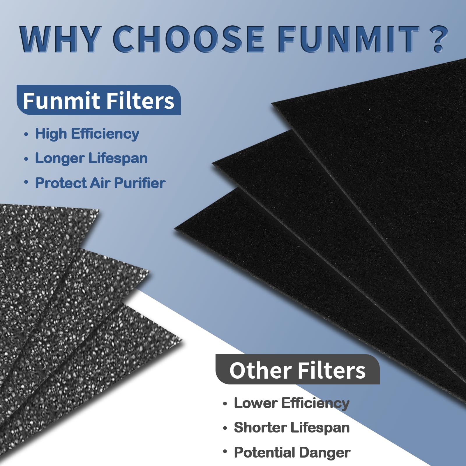 Hrf A200 Pre Filter A Replacement For Honeywell Hpa200 Air Purifier, Funmit 6 Pack Precut Activated Carbon Pre Filters Fit For H
