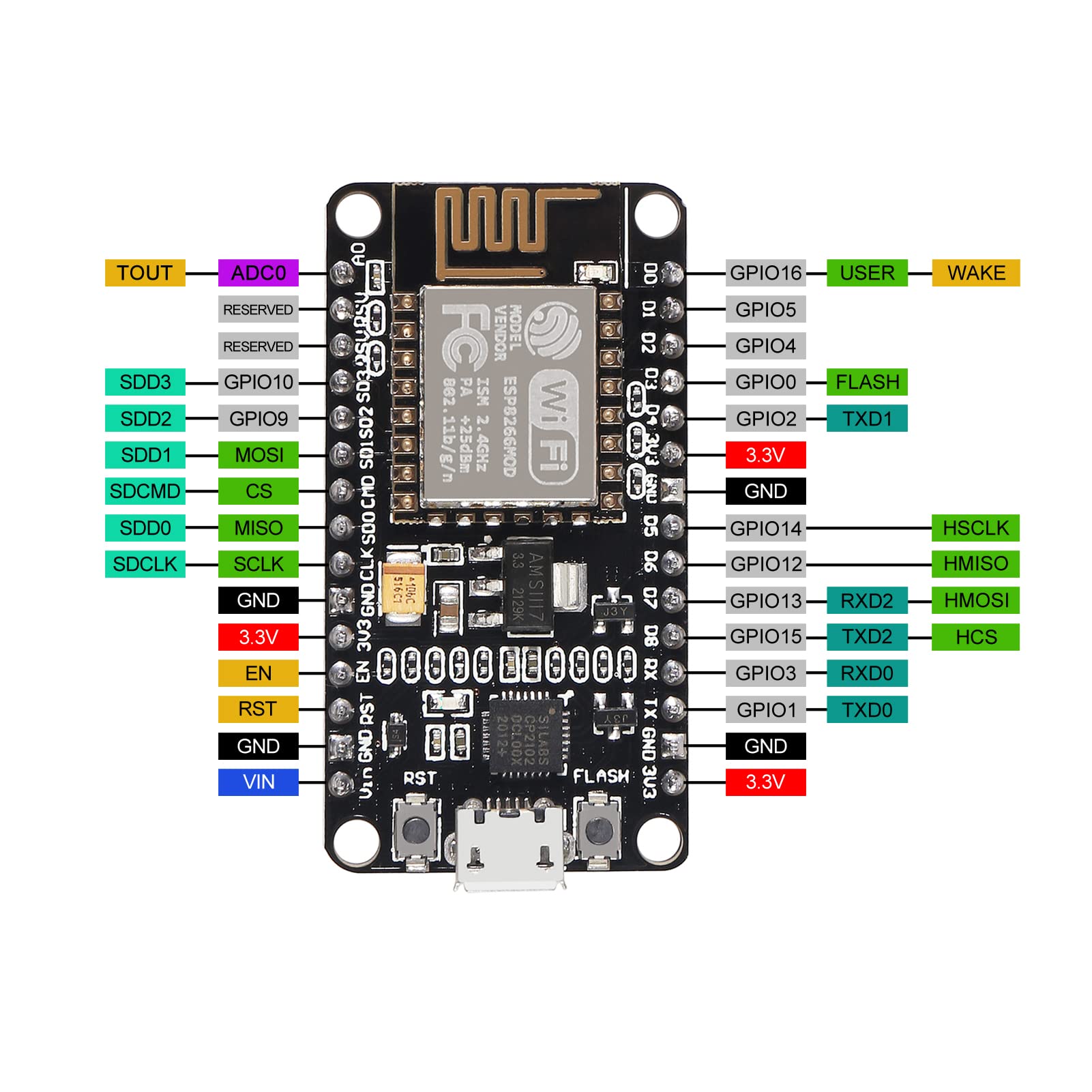 10Pcs Esp8266 Cp2102 Esp 12E Nodemcu Lua Internet Wifi Development Board Open Source Serial Internet Wireless Module For Ide Mic