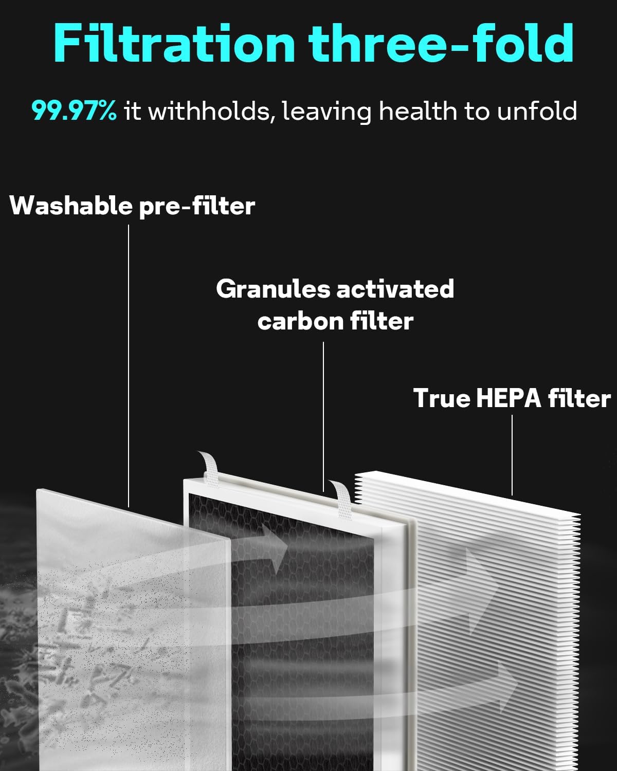 True Hepa Filter For Levoit Vital 100 Air Purifier, Vital 100 Rf Replacement Filter, 2 Pack