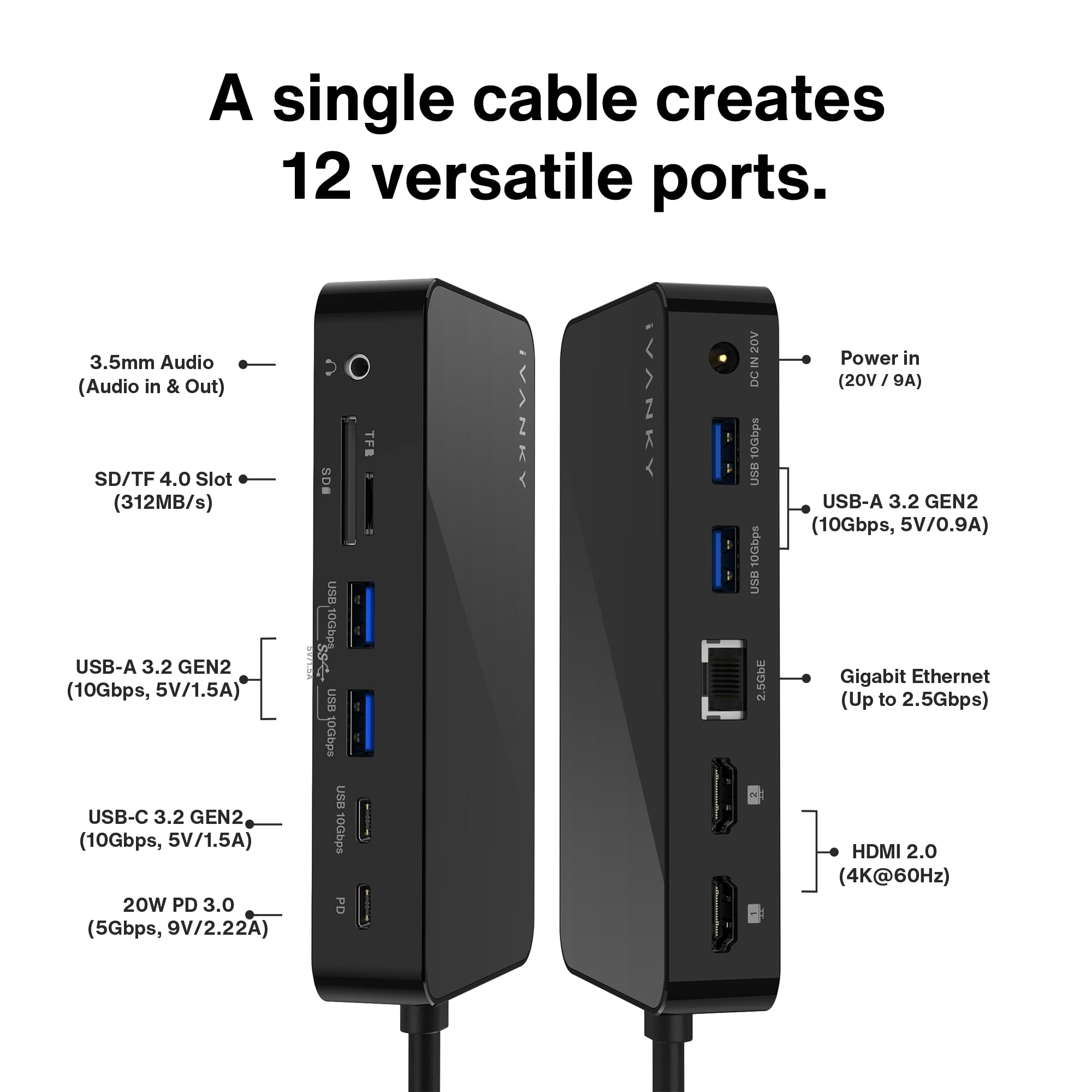 Macbook Pro Docking Station With 180W Power Adapter, Ivanky 12 In 2 Dual 4K@60Hz Usb C Docking Station For Macbook Pro/Air Thund