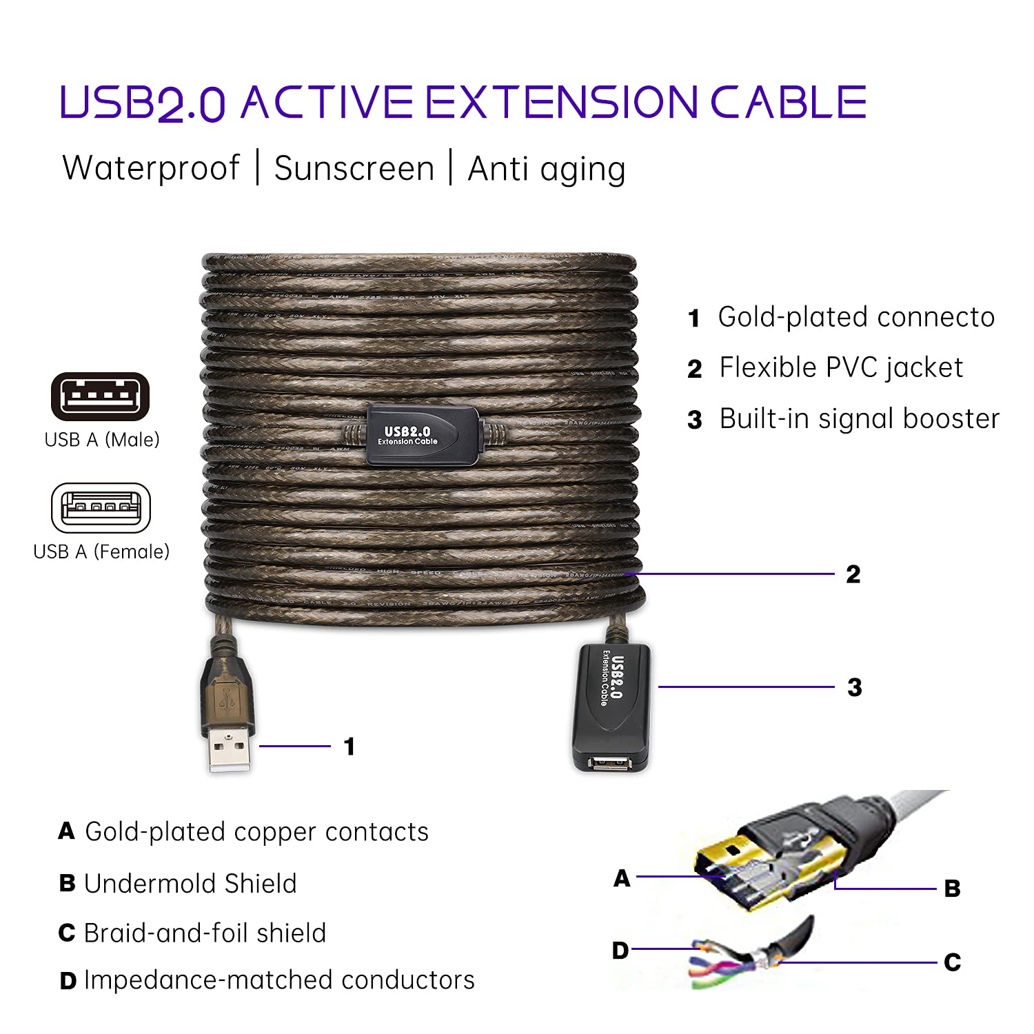 Ggmty 65 Ft Usb Extension Cable, Usb 2.0 Type A Male To A Female Active Repeater Extension Cable 65 Ft, High Speed 480 Mbps
