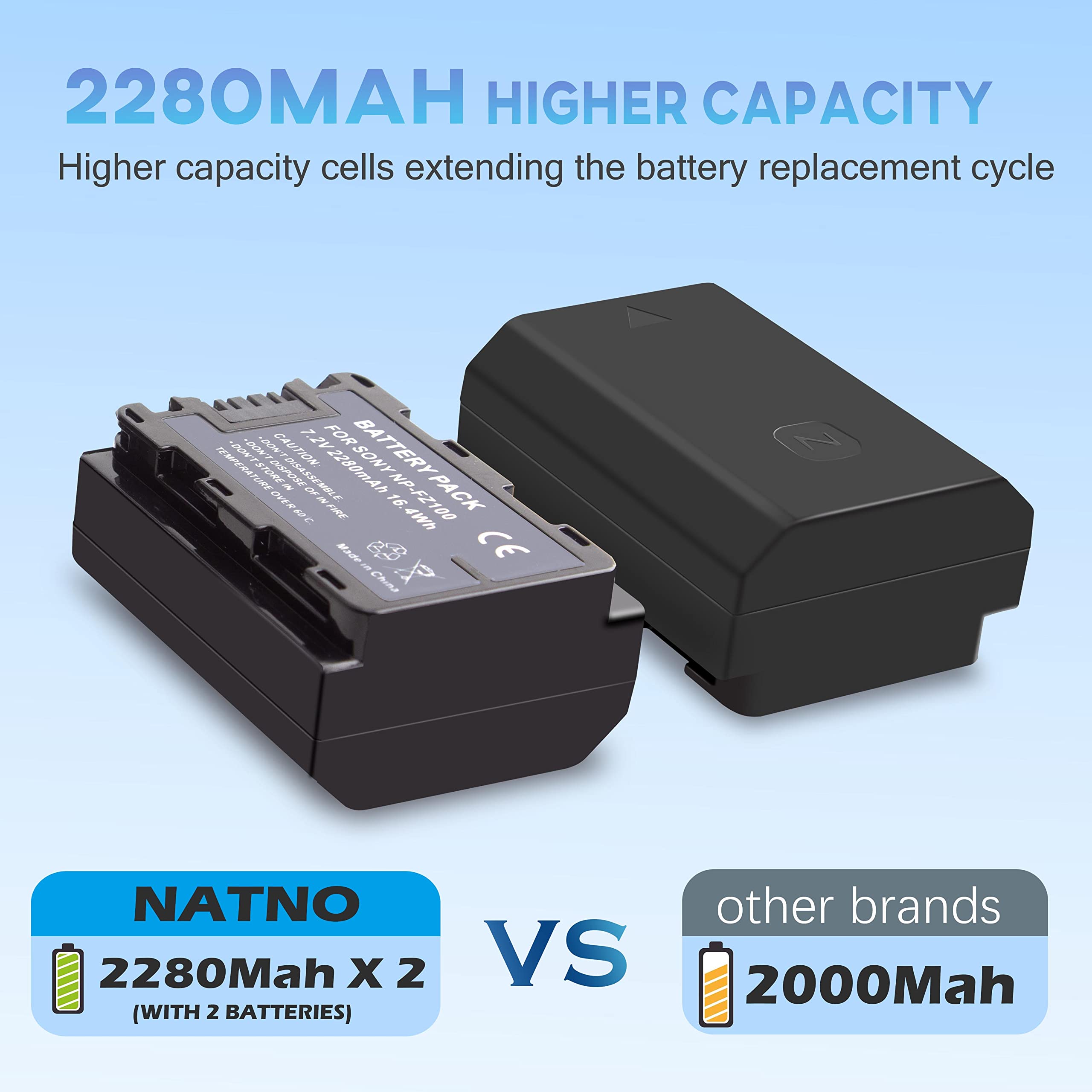 2 Pack Np Fz100 Battery & Battery Charger Replacement For Sony Alpha A7 Iv / A7 Iii / A7R V / A7R Iv / A7R Iii / A7S Iii / A7C /