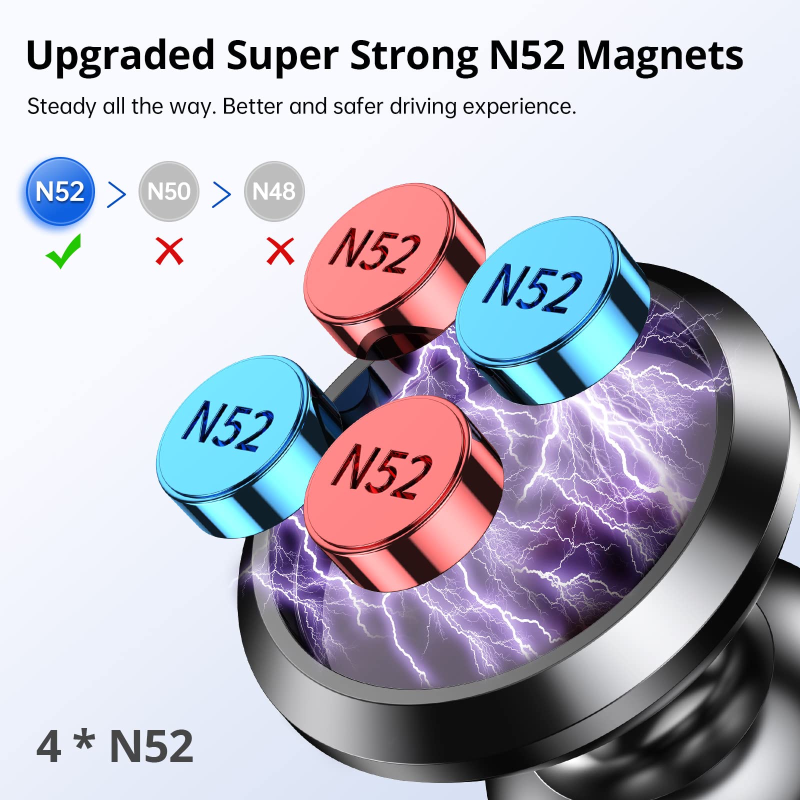 Syncwire Magnetic Car Phone Holder For Dashboard, Cell Phone Car Kits, 360A Adjustable Magnet Cell Phone Mount Compatible With I