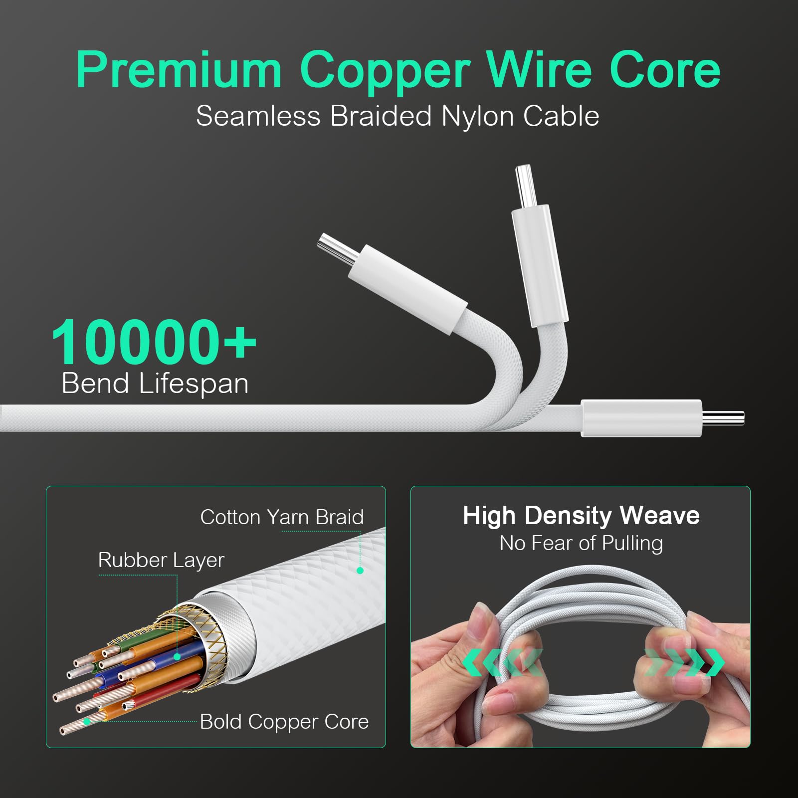 140W Usb C Charger Power Adapter For Macbook Pro/Air 13 14 15 16 Inch 2024 2023 2022 2021 M3 M2 M1 & All Usb C Device, With 6.6F