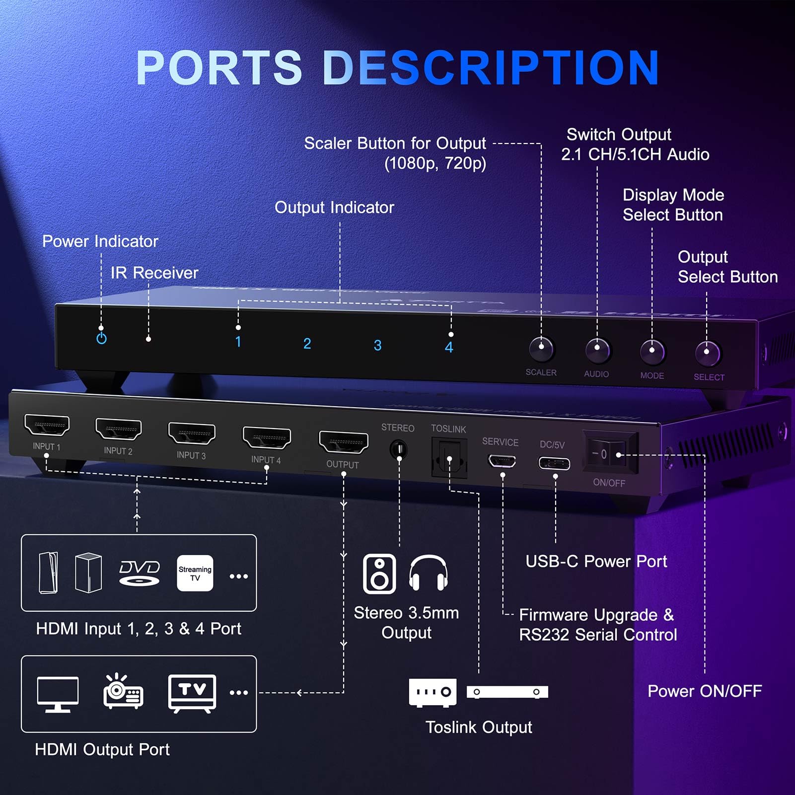 Hdmi Multiviewer Switch 4X1 With Pip, Portta Quad Multi Viewer Seamless Switcher 4 In 1 Out With Toslink, 3.5Mm Audio Output Sup