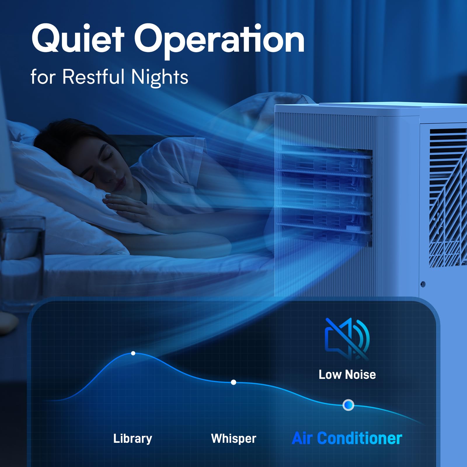 Air Choice 8000 Btu Portable Air Conditioner, 3-In-1 Room Air Conditioners Portable For Rooms Up To 350 Sq.Ft, Sleep Mode, 24H T