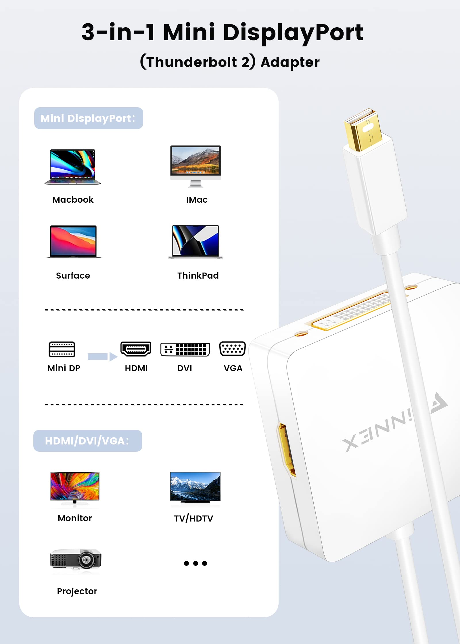 Mini Displayport To Hdmi Dvi Vga Adapter, 4K Microsoft Surface Video Display Converter, Mini Dp To Hdmi Vga Dvi Adaptor For Macbook Pro, Surface Book