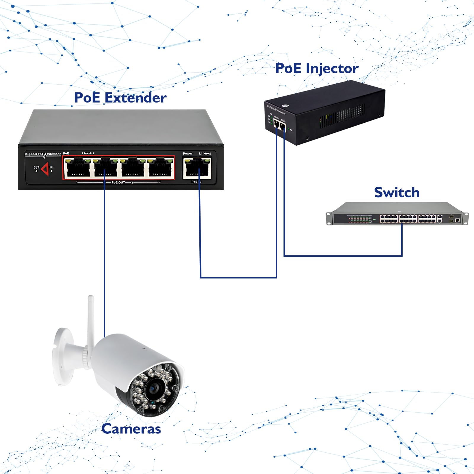 Poe Extender With Gigabit Speeds & Passthrough Switch, 48V 60W Poe+, 1 Poe++ In And 4 Poe Out, Ieee802.3Af/At/Bt, 6Kv Surge Prot