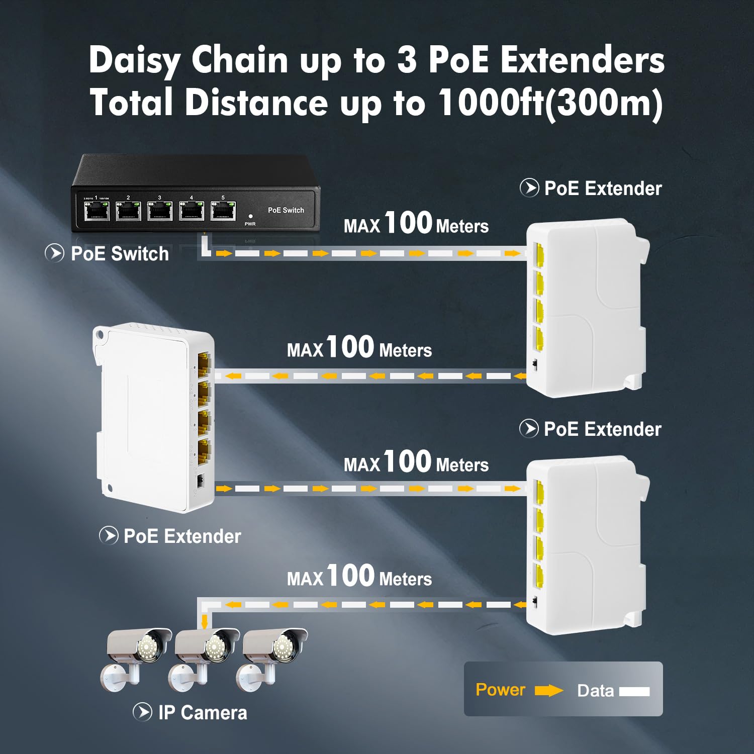 Gigabit Poe Passthrough Switch, 1 Poe In 3 Poe Out Extender, Ieee802.3Af/At Poe Powered, 10/100/1000Mbps Ethernet, Din Rail & Wa