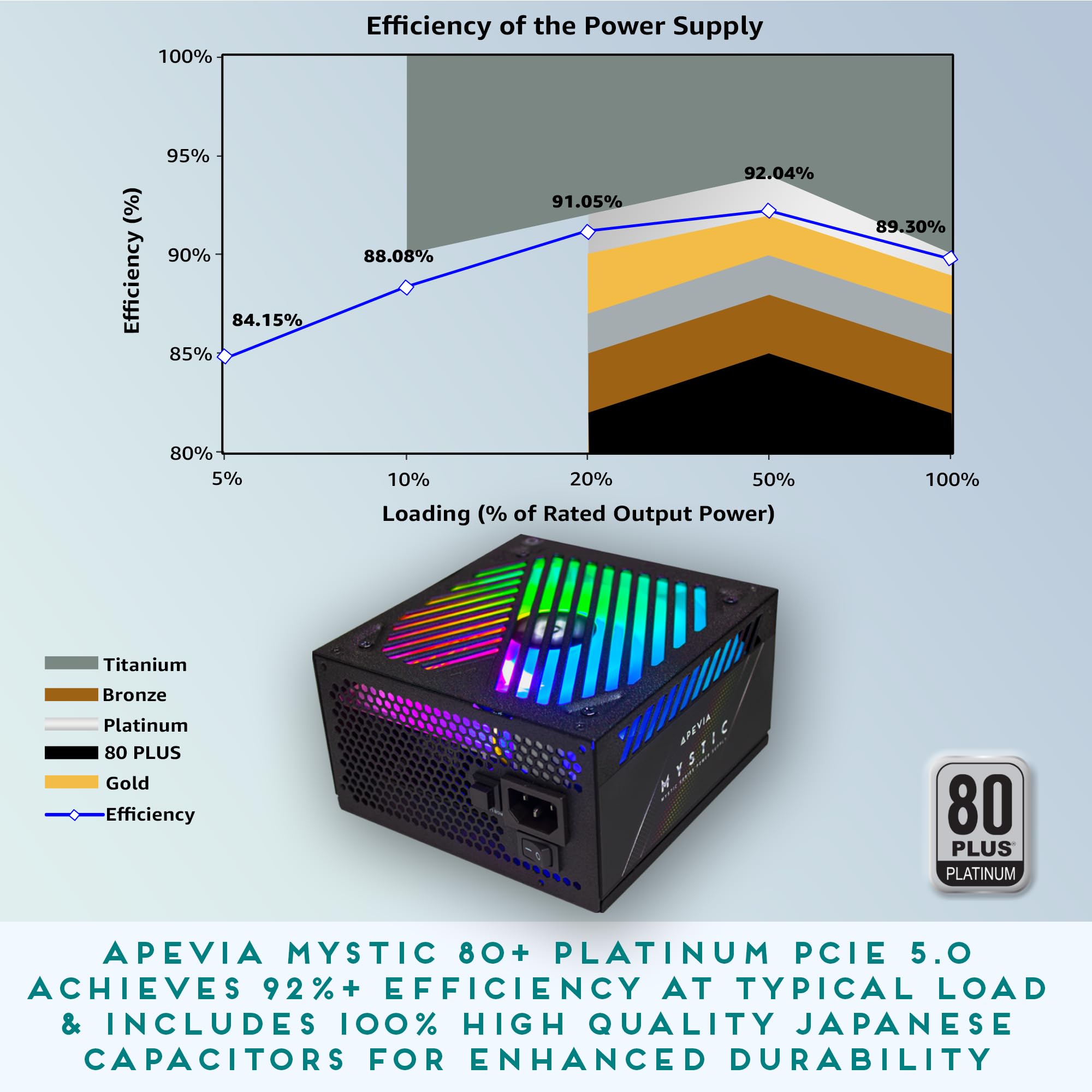 Apevia Atx Mt1200W Mystic 1200W Fully Modular 80+ Platinum Certified, Pcie 5.0 & Atx 3.0 Ready Active Pfc Atx Rgb Gaming Power S