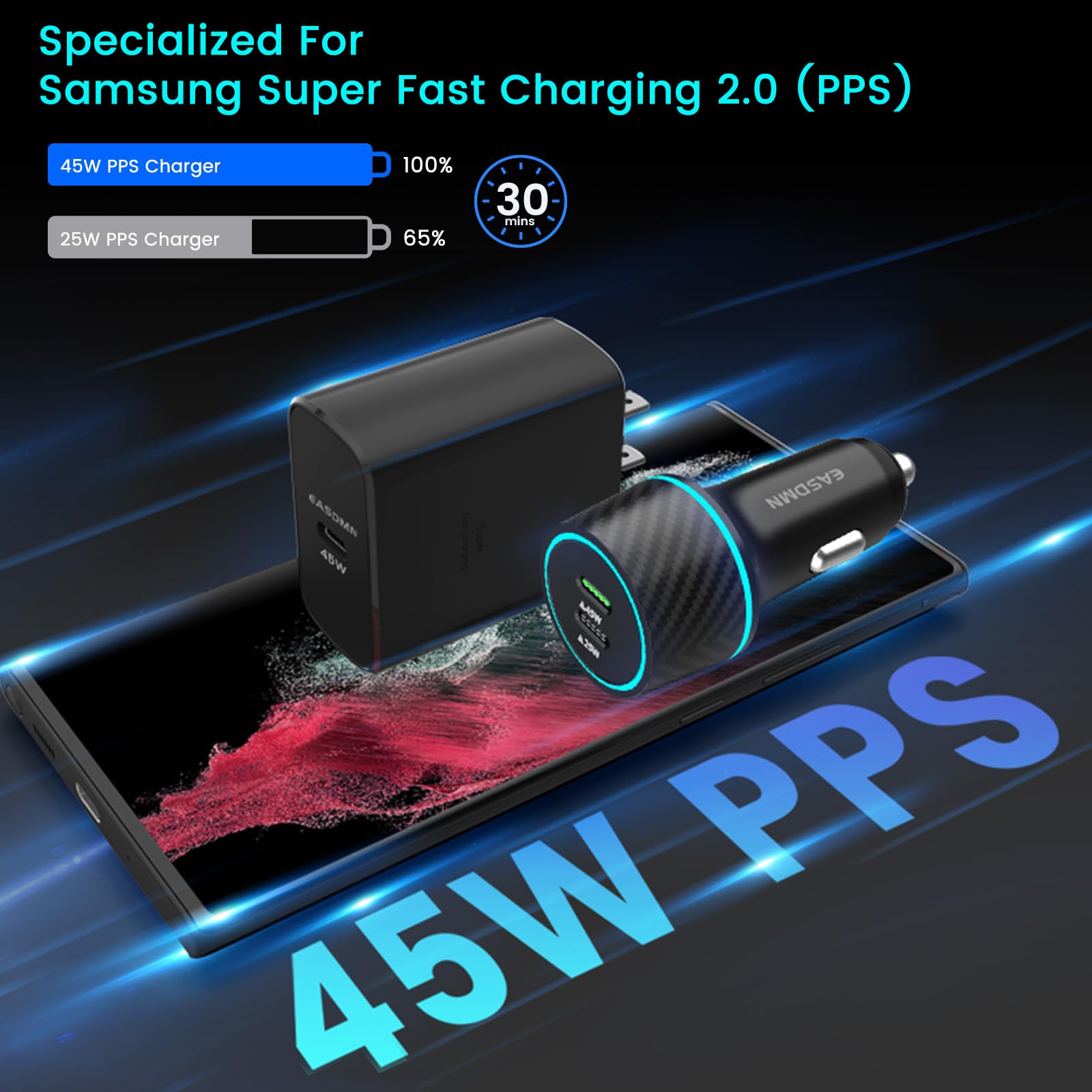45W Usb C Charger, 2 Pack 45 Watt Samsung Super Fast Charger Type C Pps Wall/Car Charger For Samsung Galaxy S24 Ultra/S24+/S23 U