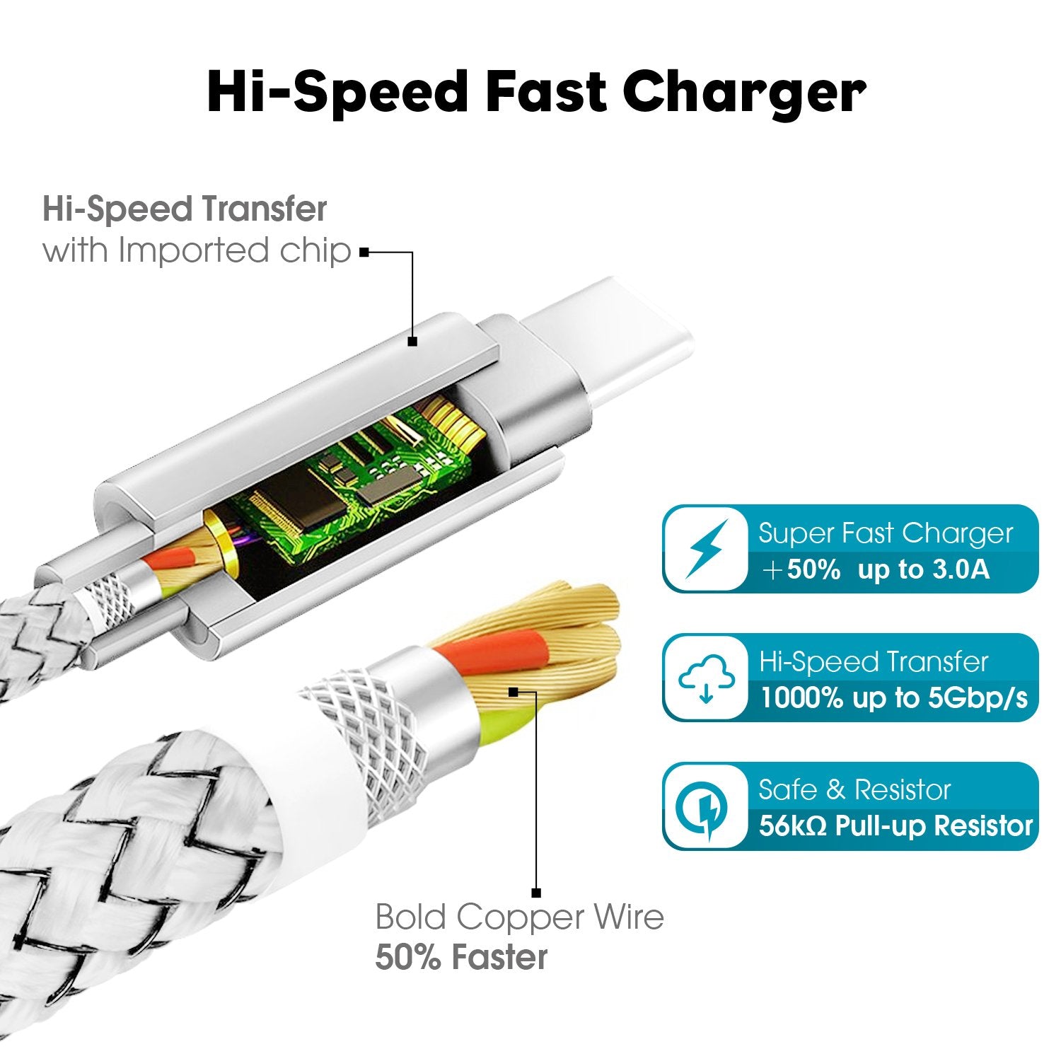 Wgge Metal Usb C 3.1 Type C To Usb C 3.1 Type C Cable Nylon Braiding Fast Charger, Using For Macbook Pro,Htc 10, Lg G5 V20, Nintendo Switch, Nexus 6P/5X, Google Pixel And More (6.6 Feet)