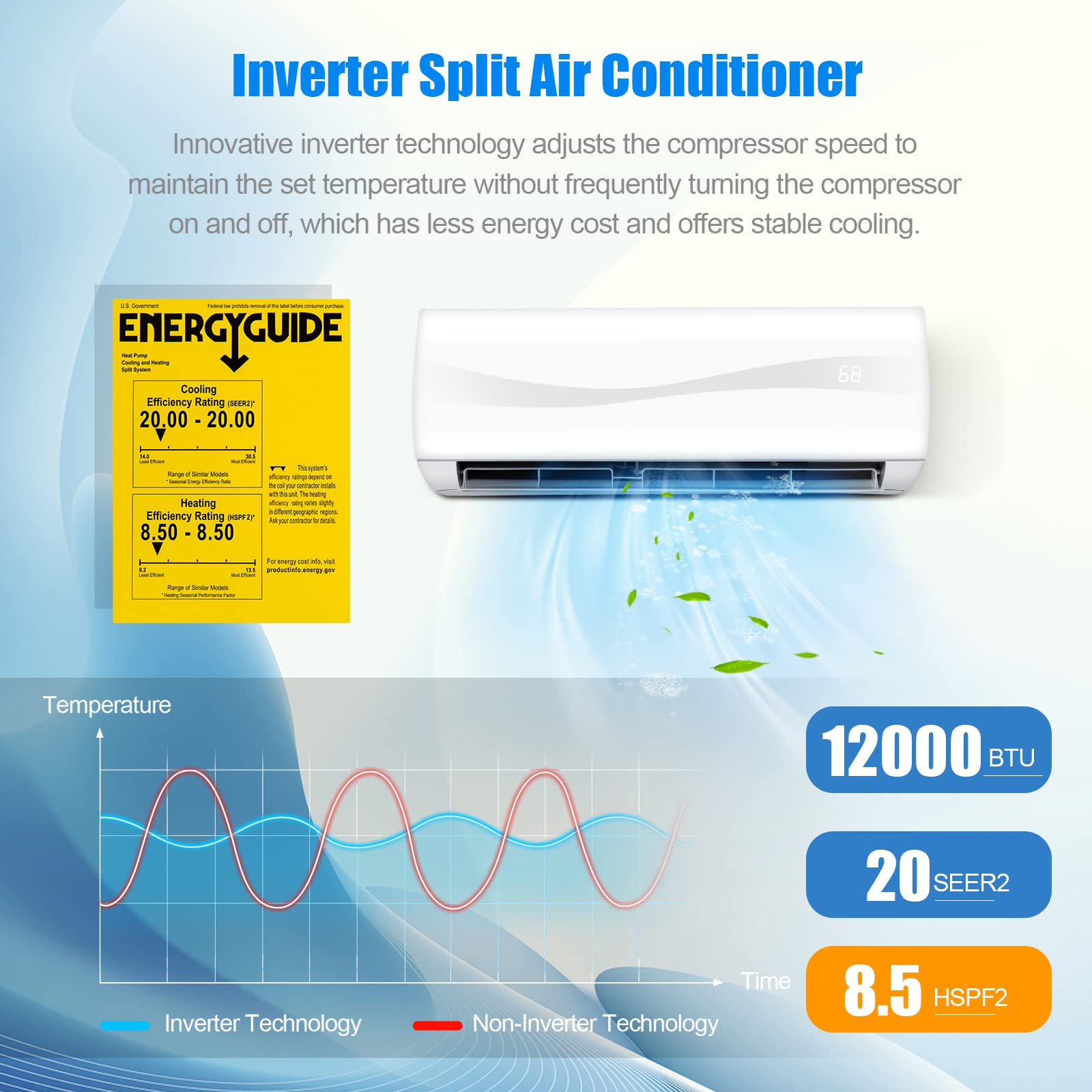 PETSITE 12000 BTU 20 SEER2 Mini Split Air Conditioner Inverter Heat Pump Pre-Charged Ductless AC Unit White 750 Sq. Ft.