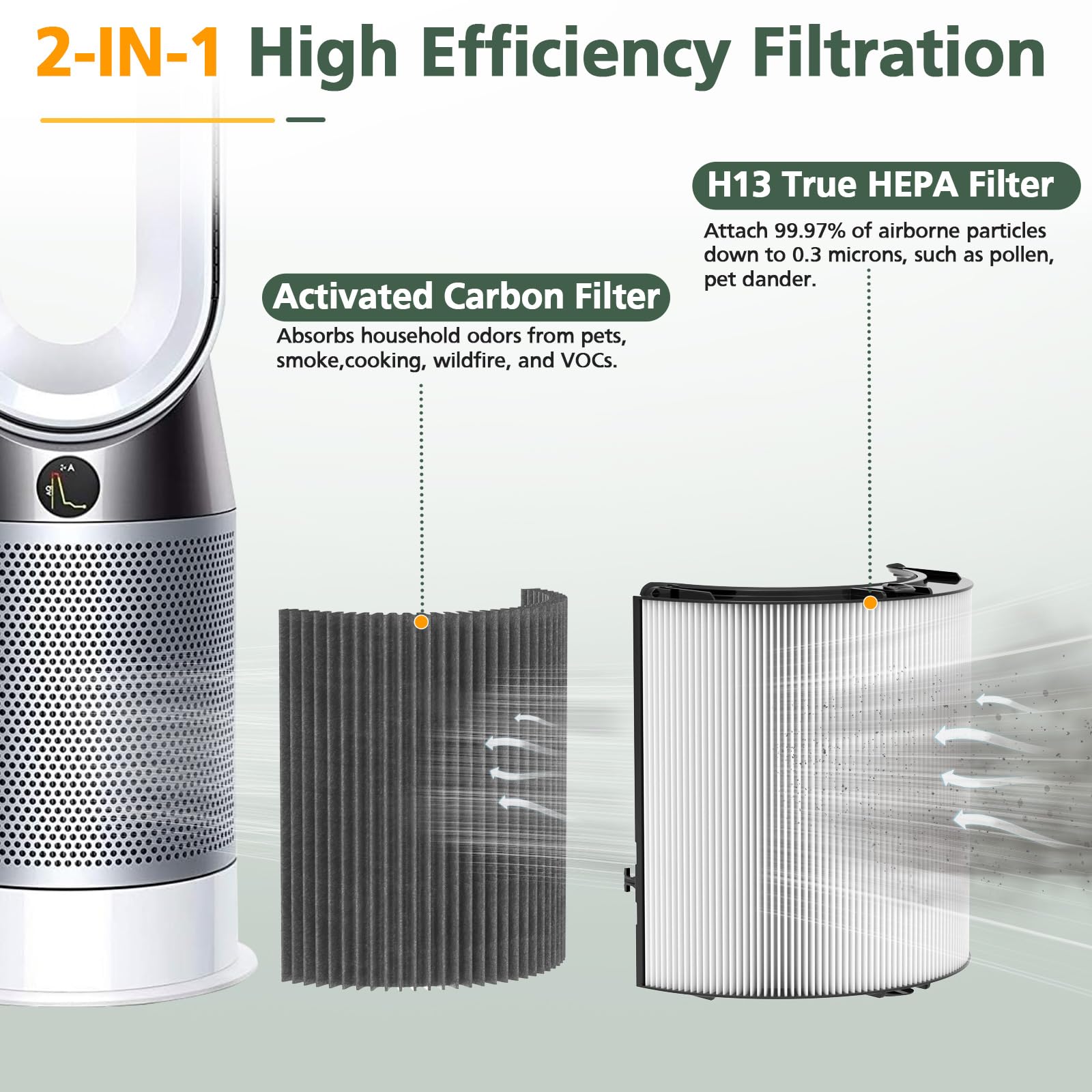 360 Combi 2 In 1 Hepa And Carbon Filter Compatible With Dyson Tp04 Hp04 Tp07 Tp06 Hp06 Ph02 Ph01 Ph03 Ph04 Hp09 Tp09 Hp07 Hp10 T