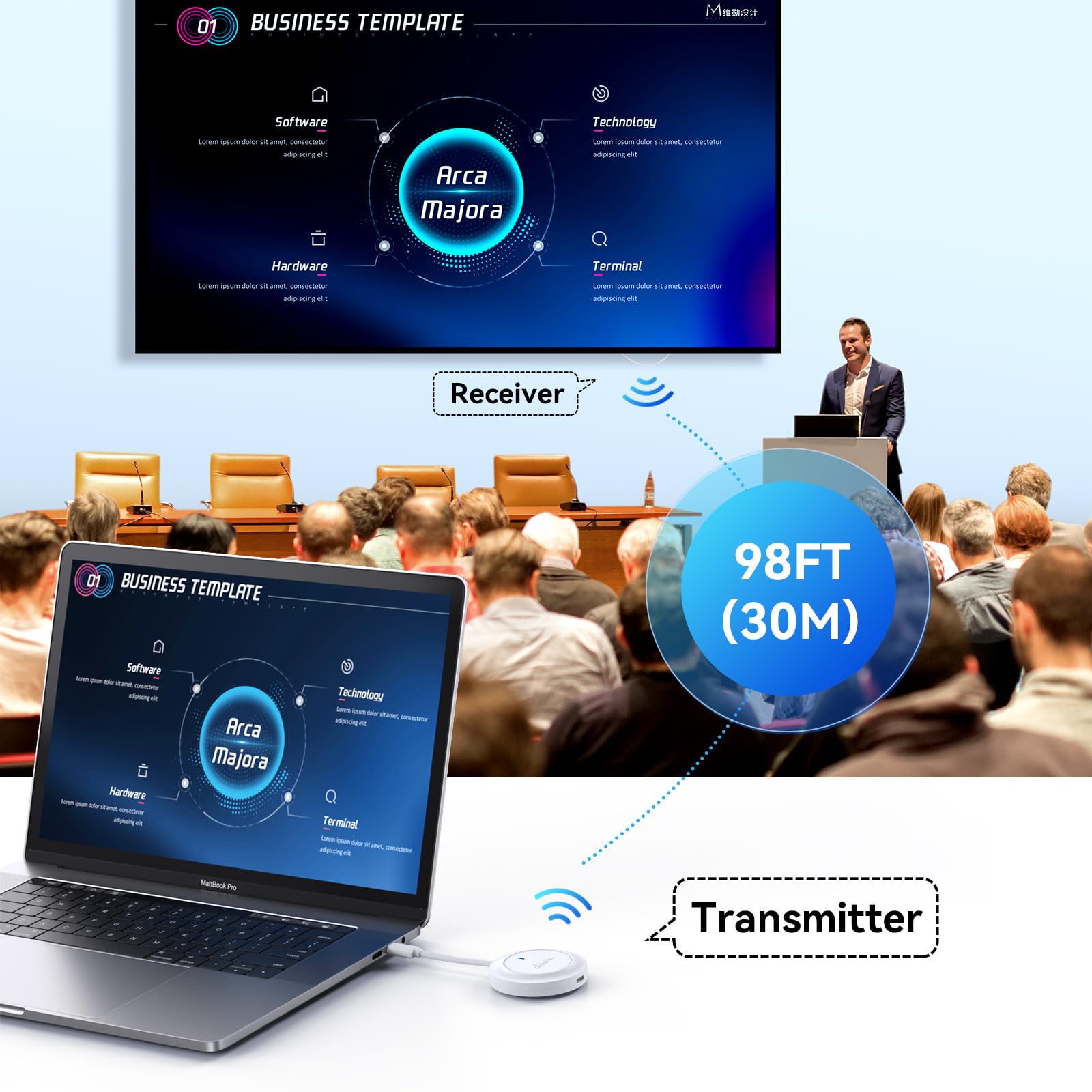 Wireless Usb C Transmitter And Hdmi Receiver, 2.4G/5G Wireless Usb-C To Hdmi Extender 98Ft/30M,1080P Wireless Display Adapter St