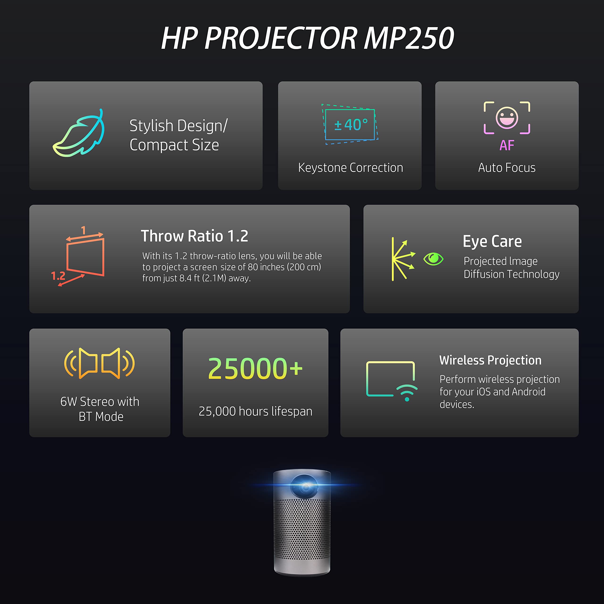 Hp Mobile Projector | Portable For Home & Office | Led Home Theater & Bluetooth Speaker For Phone Or Tablet | 80    Display W/ A