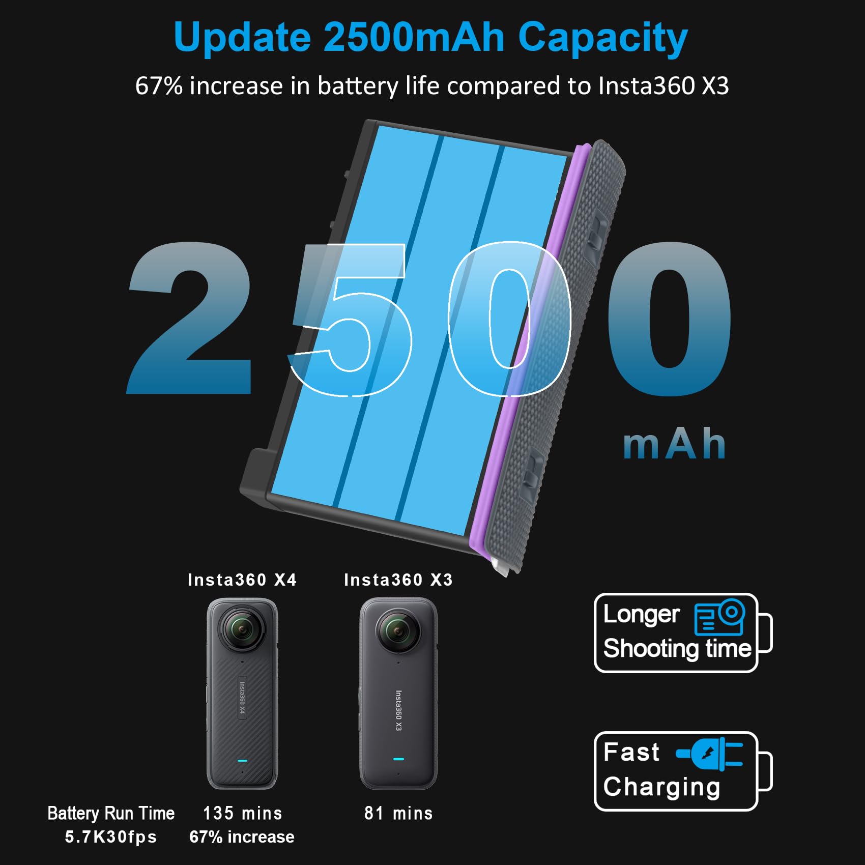 Coolshow Action Camera X4 Battery Replacement 2500Mah 2 Packs Only Compatible With Insta360 X4 Camera