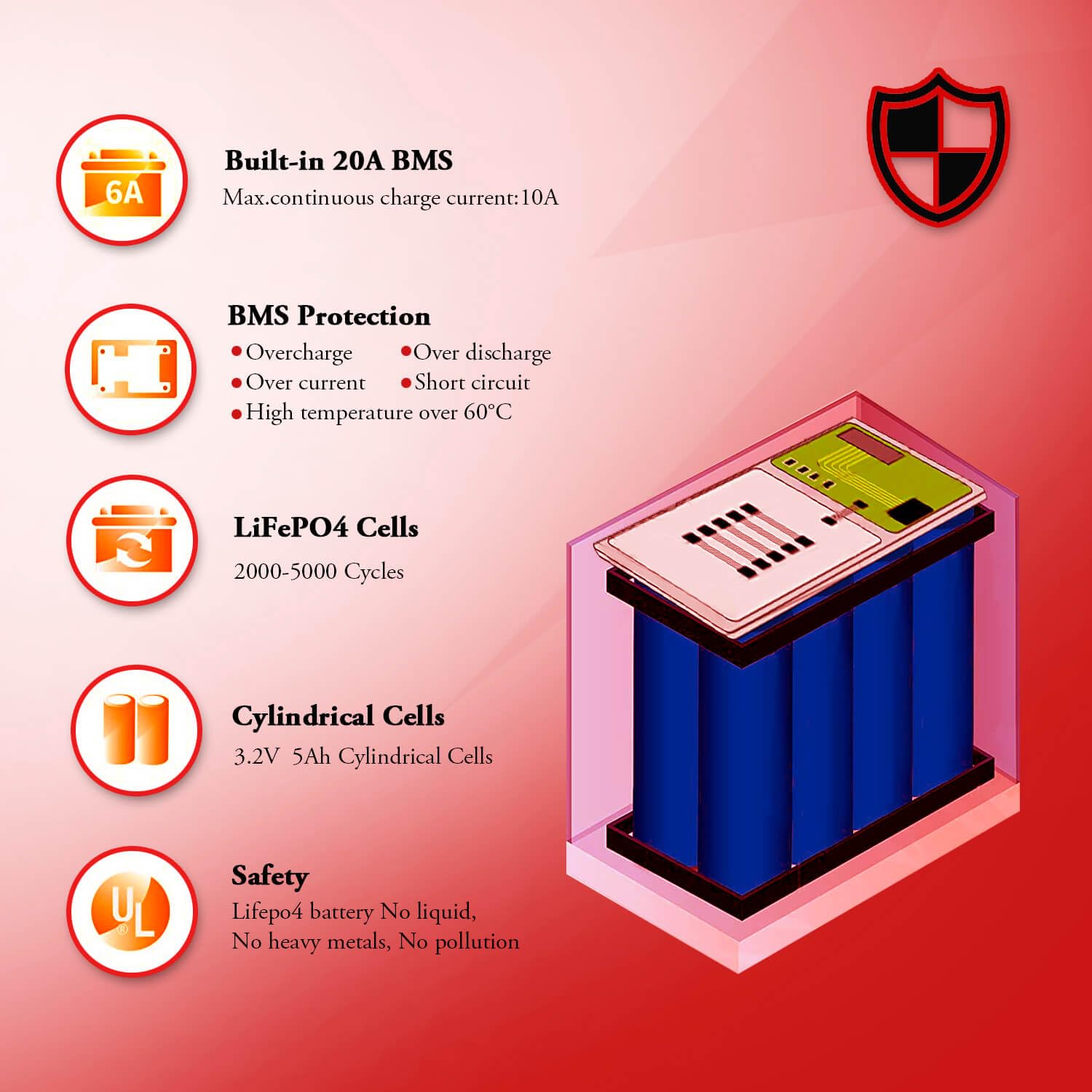 Botku 12V 20Ah Lithium Lifepo4 Deep Cycle Battery, 3000+ Cycle Rechargeable Lithium Iron Phosphate Battery For Solar, Fish Finde