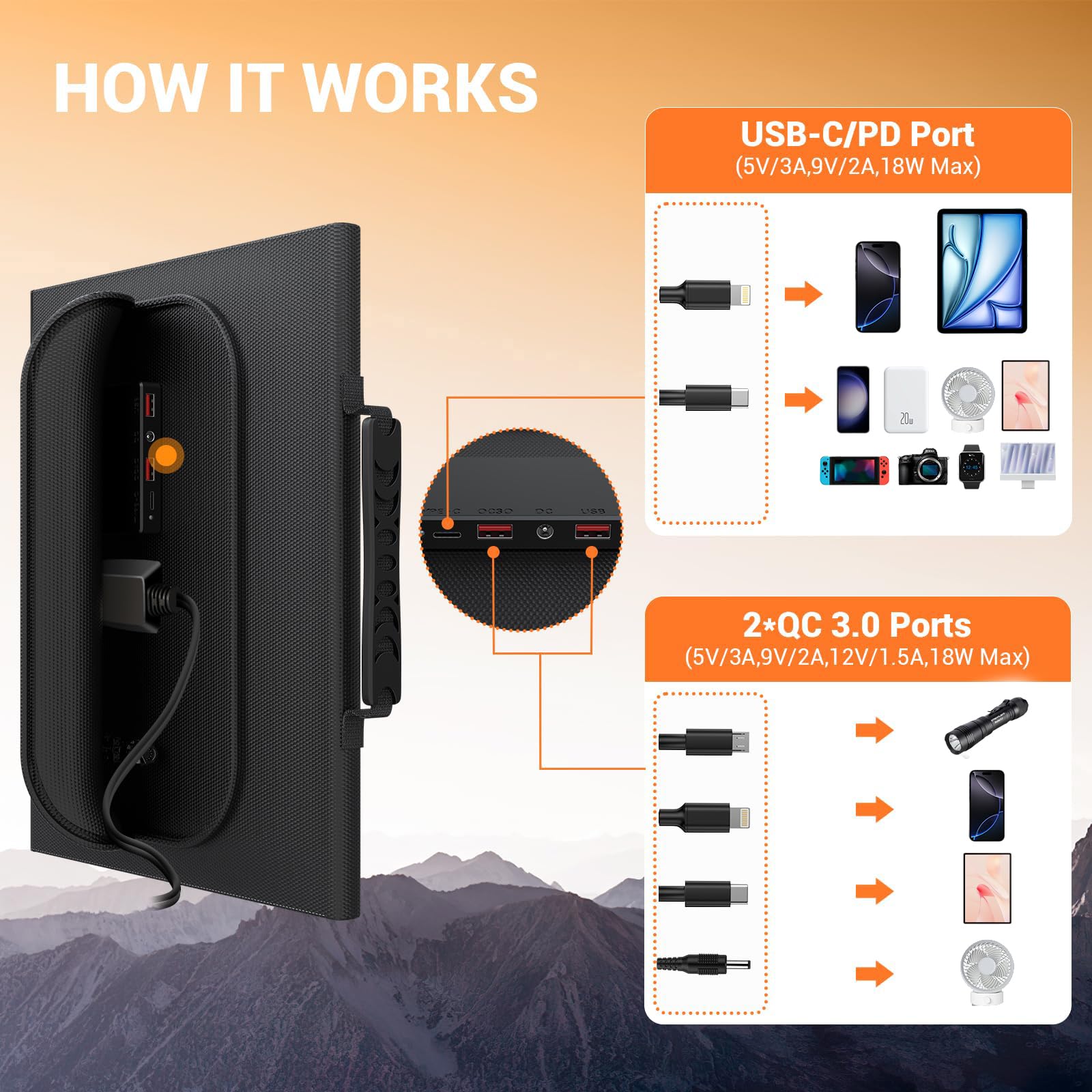 30W Portable Solar Charger Foldable Solar Panel With Usb C And Usb A 18V Mc4 Dc For Camping Backpacking Travel Fast Charging For