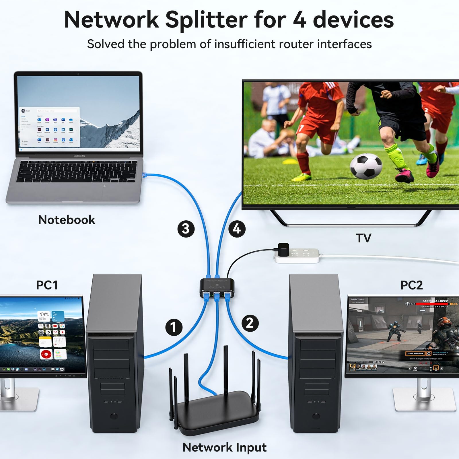 Pvbctcsid Ethernet Splitter 1 To 4 1000Mbps Internet Splitter Lan Splitter Either Network Splitter Ethernet Switch Suitable For